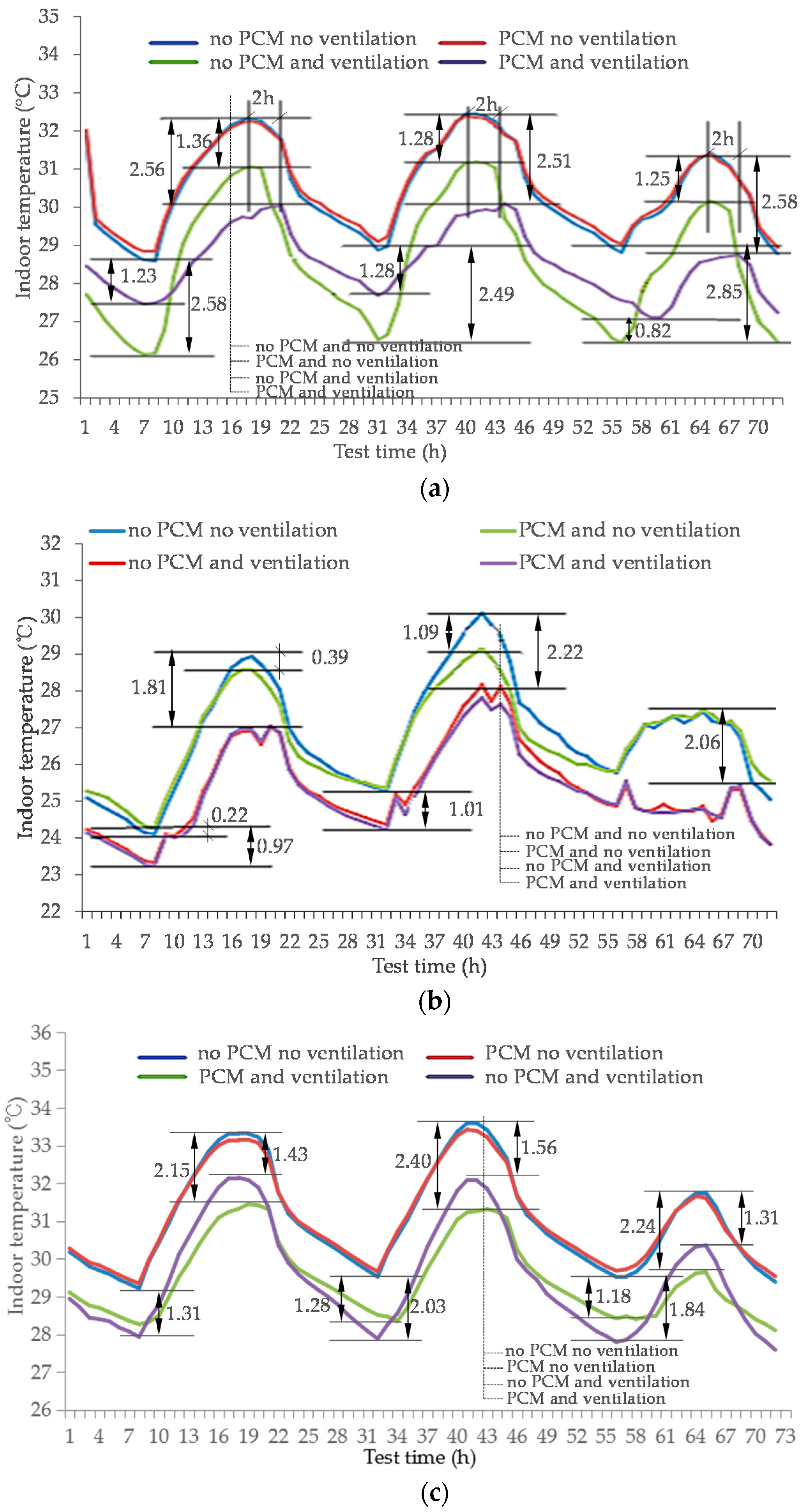 Energies 10 01214 g005a Energies 10 01214 g005a