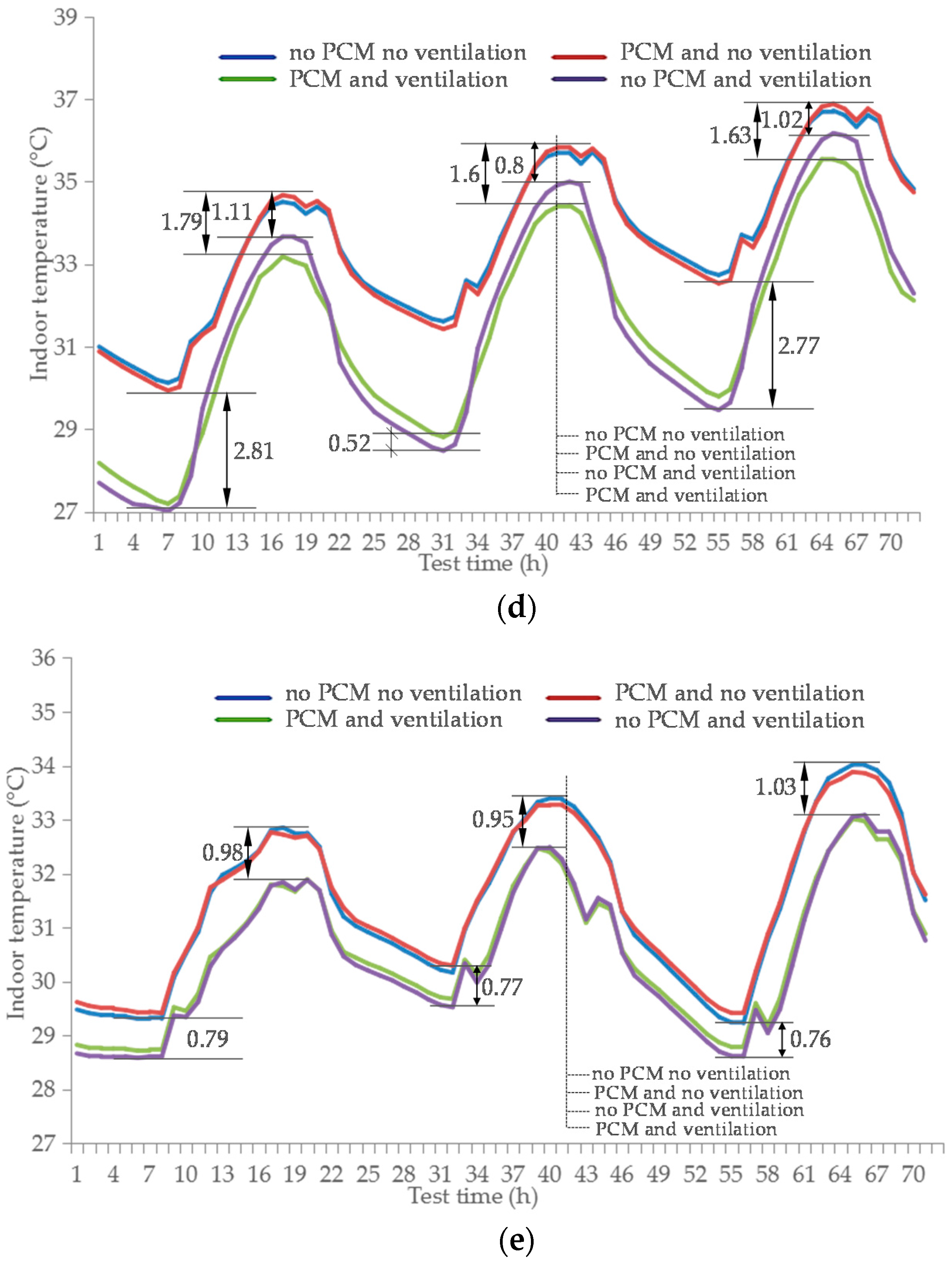 Energies 10 01214 g005b Energies 10 01214 g005b