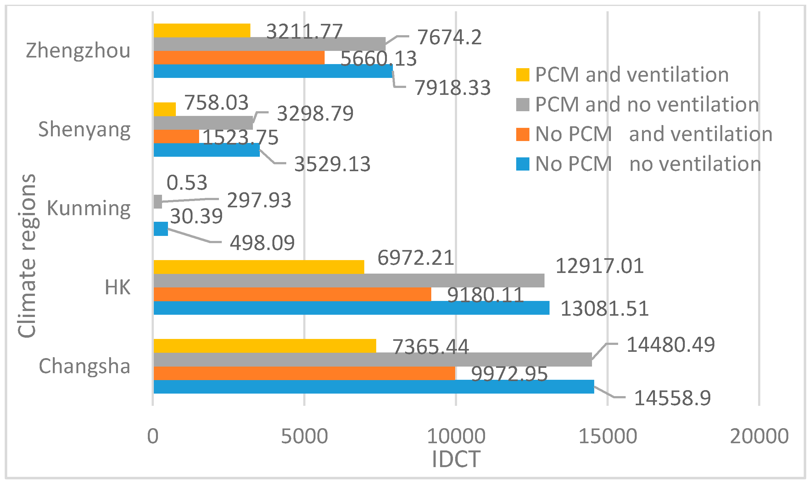 Energies 10 01214 g006 Energies 10 01214 g006