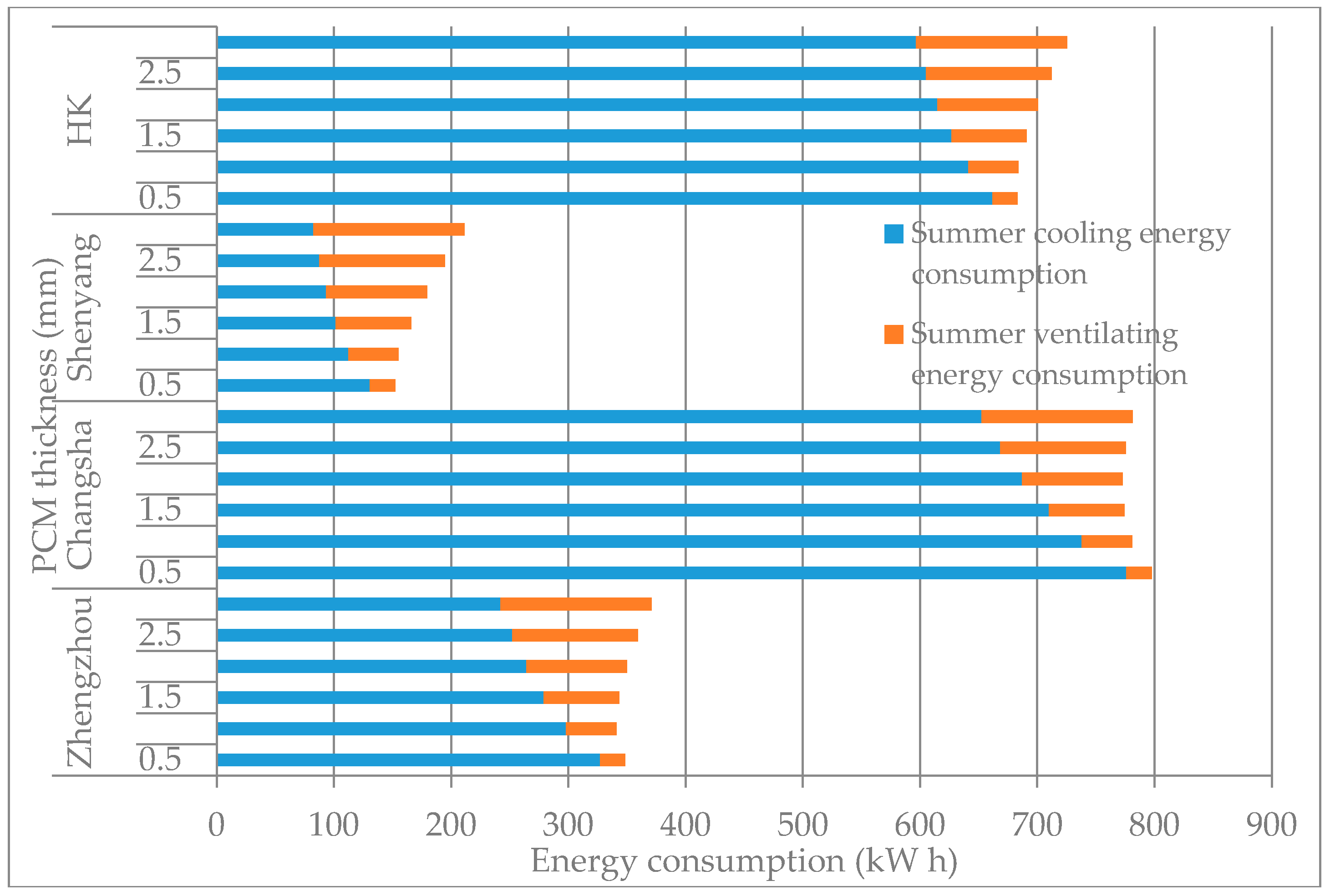 Energies 10 01214 g008 Energies 10 01214 g008