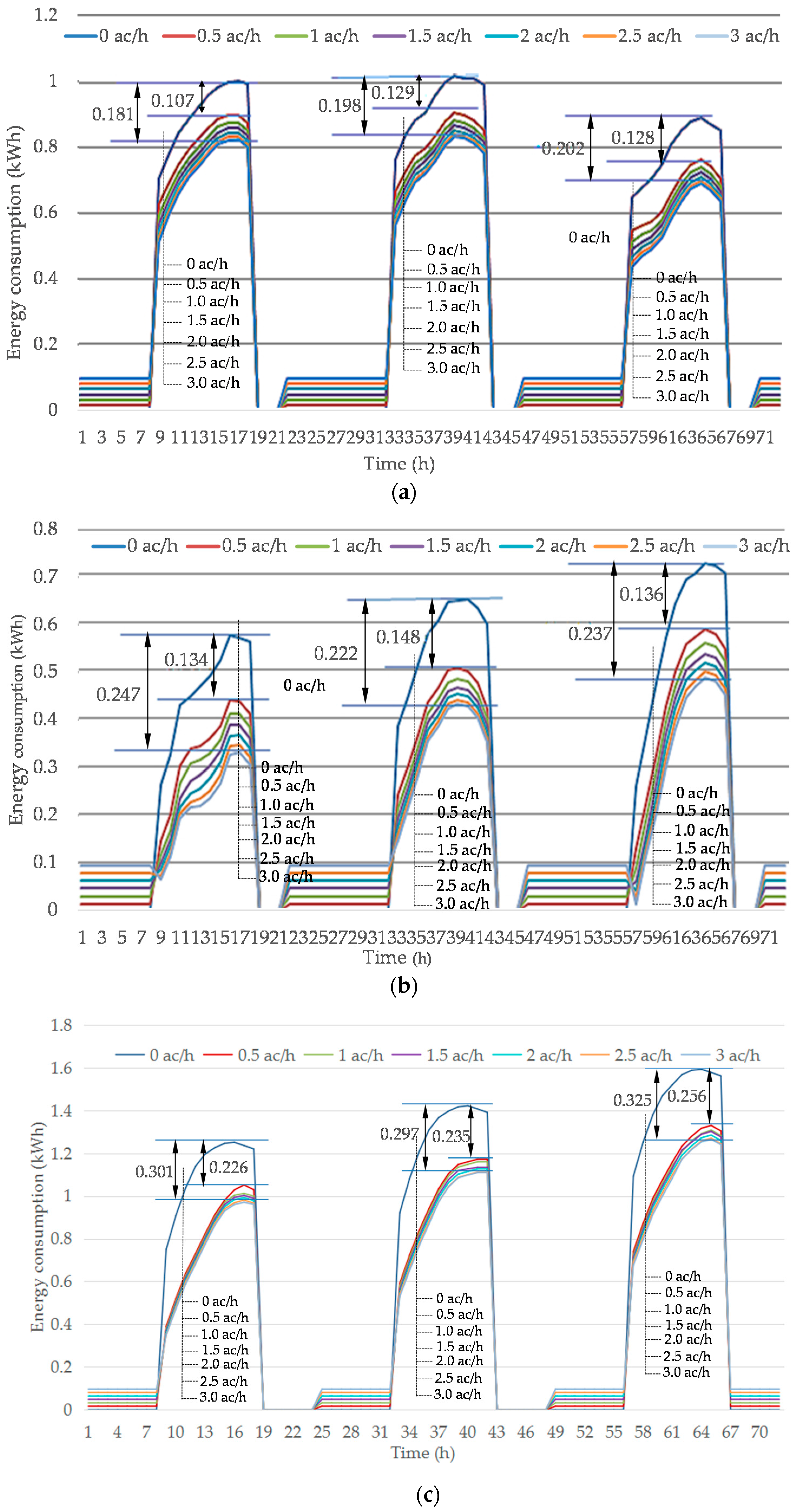 Energies 10 01214 g009a Energies 10 01214 g009a