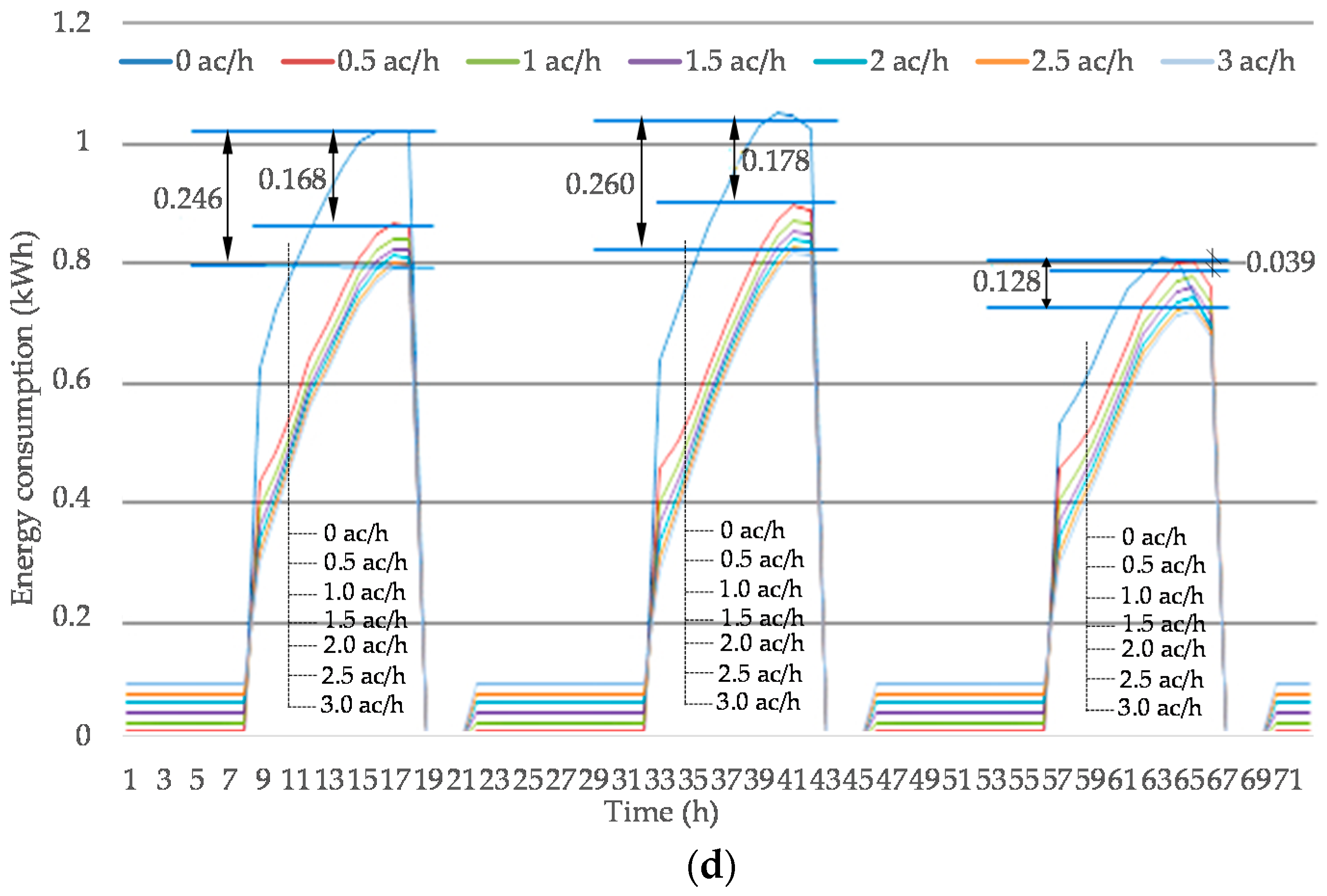 Energies 10 01214 g009b Energies 10 01214 g009b