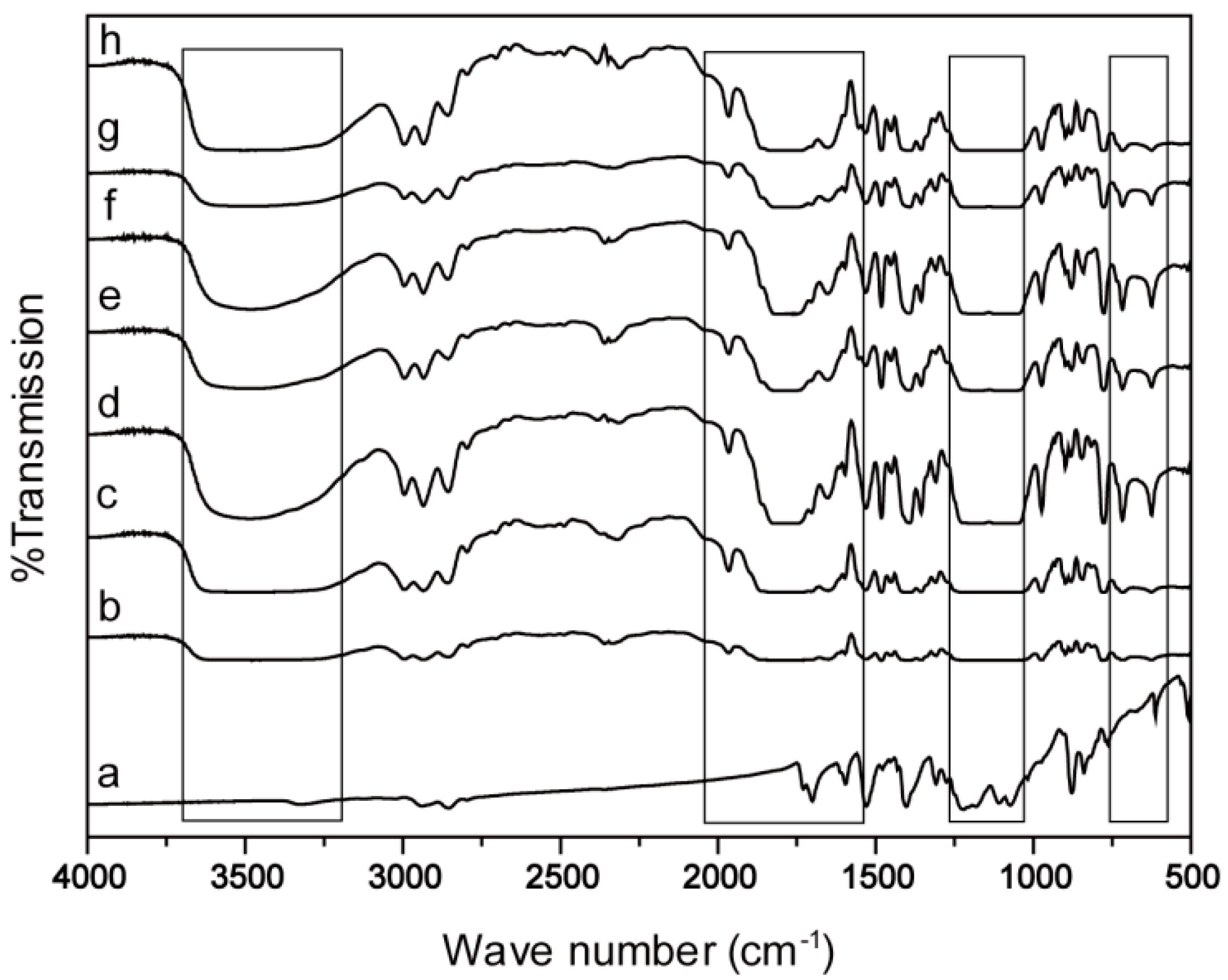 Energies 10 01215 g002