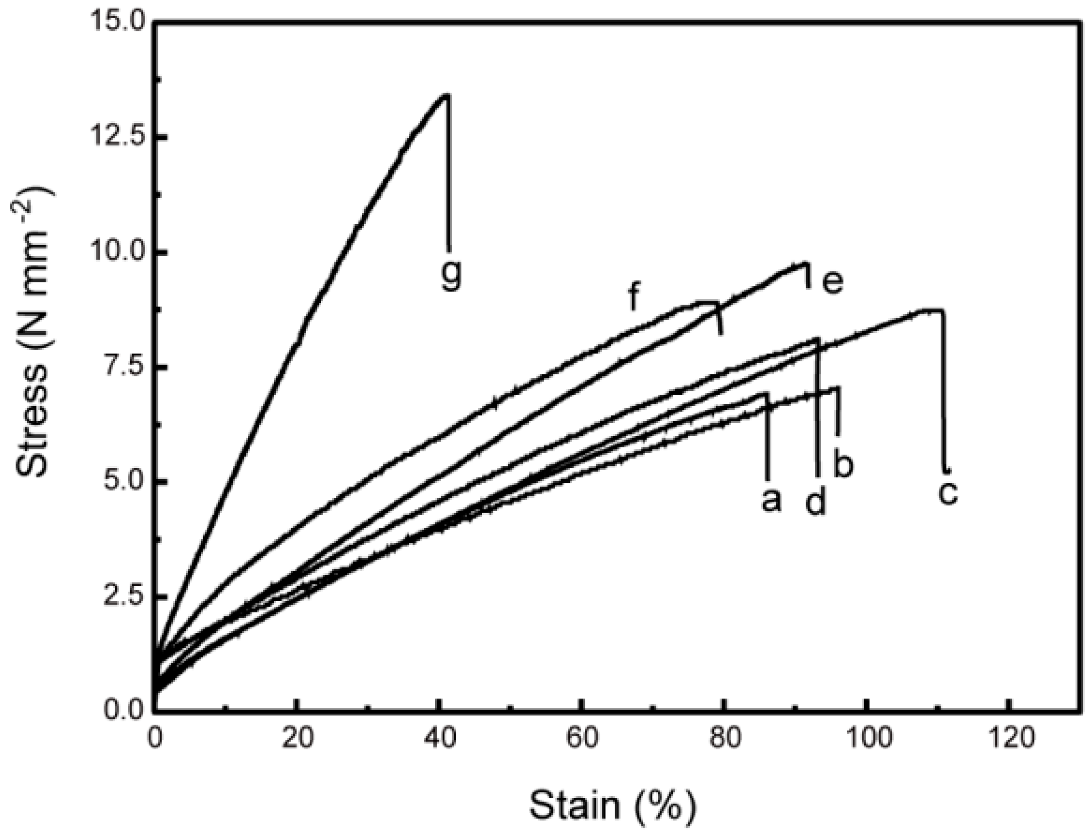 Energies 10 01215 g004