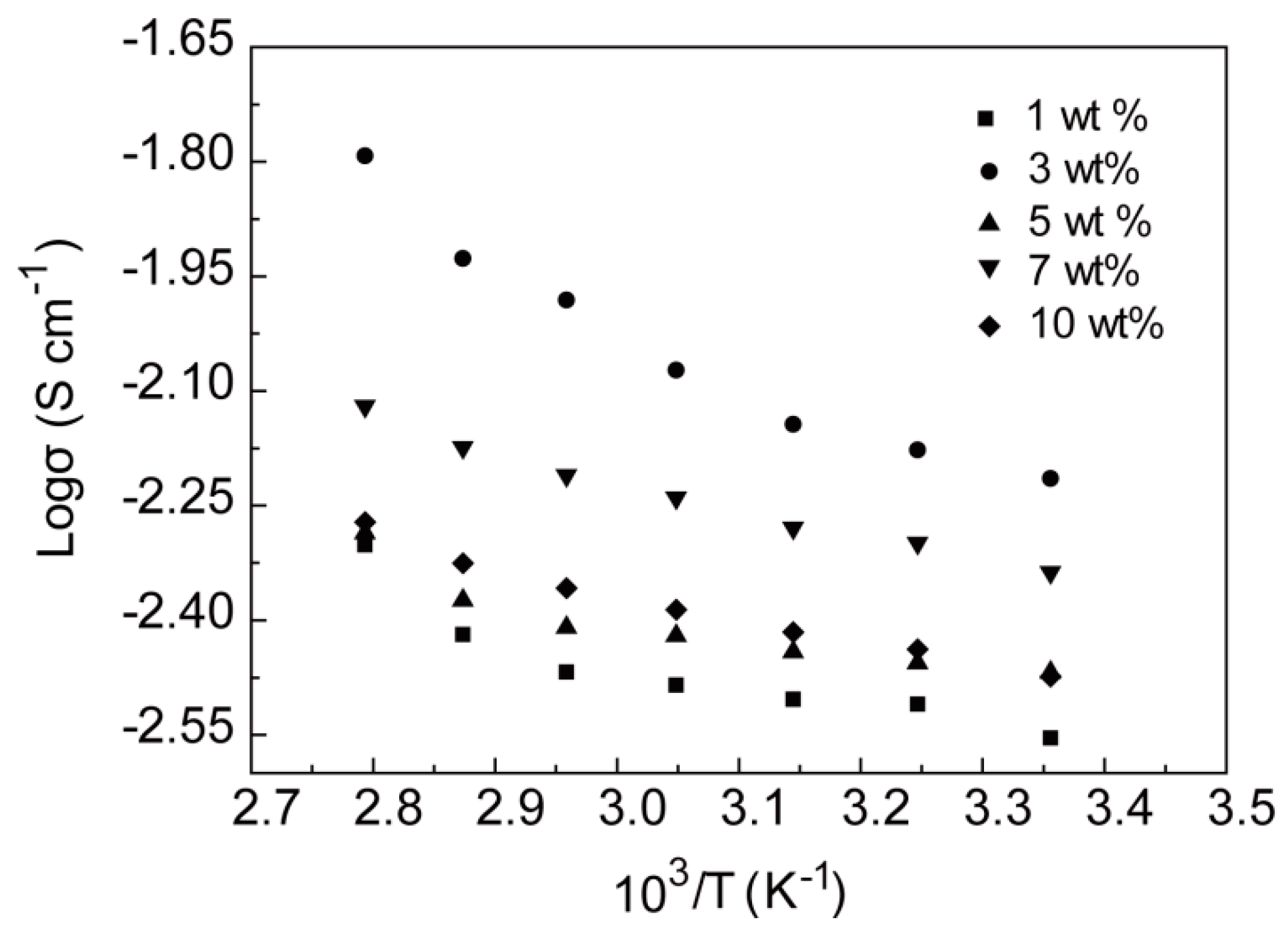 Energies 10 01215 g007