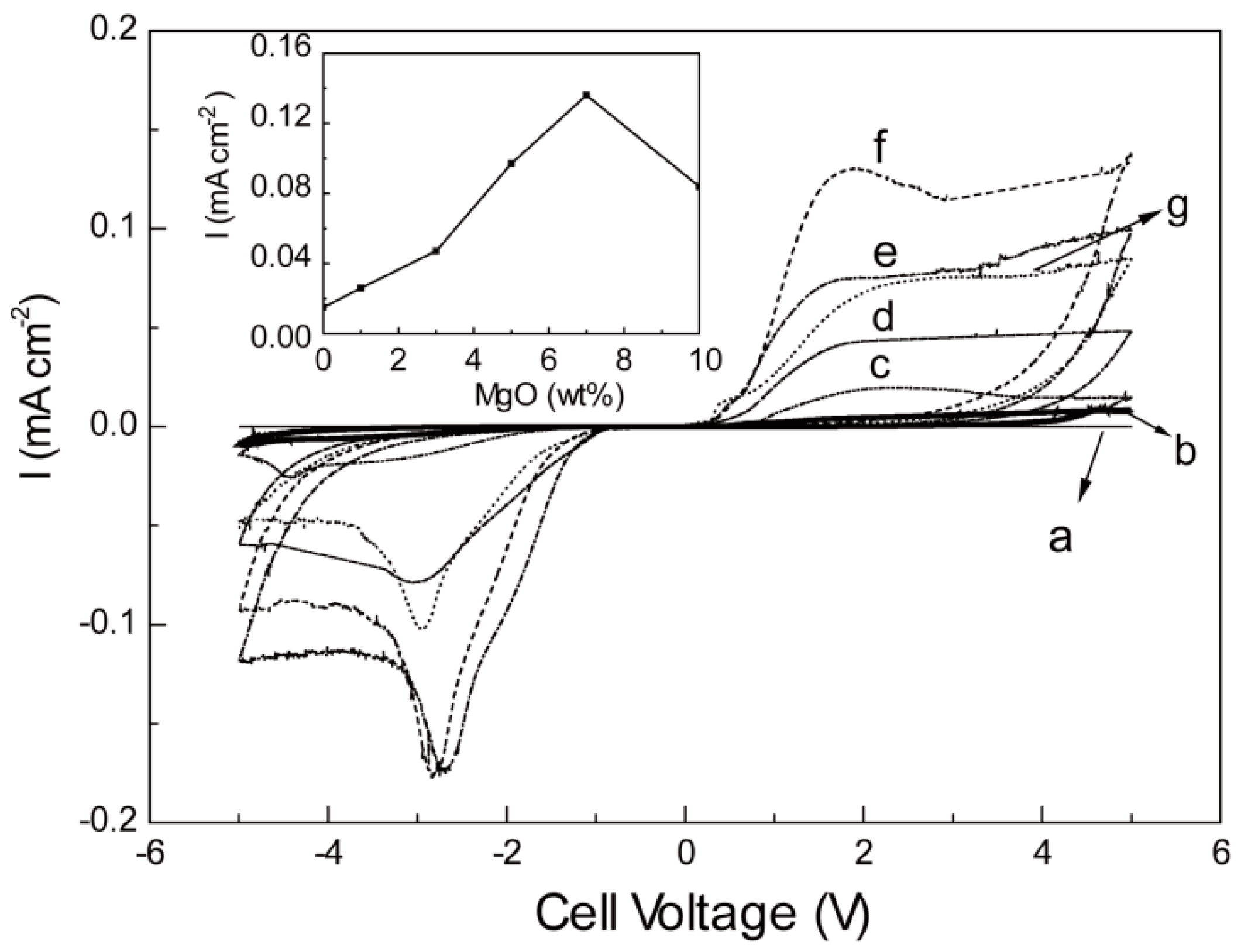 Energies 10 01215 g008