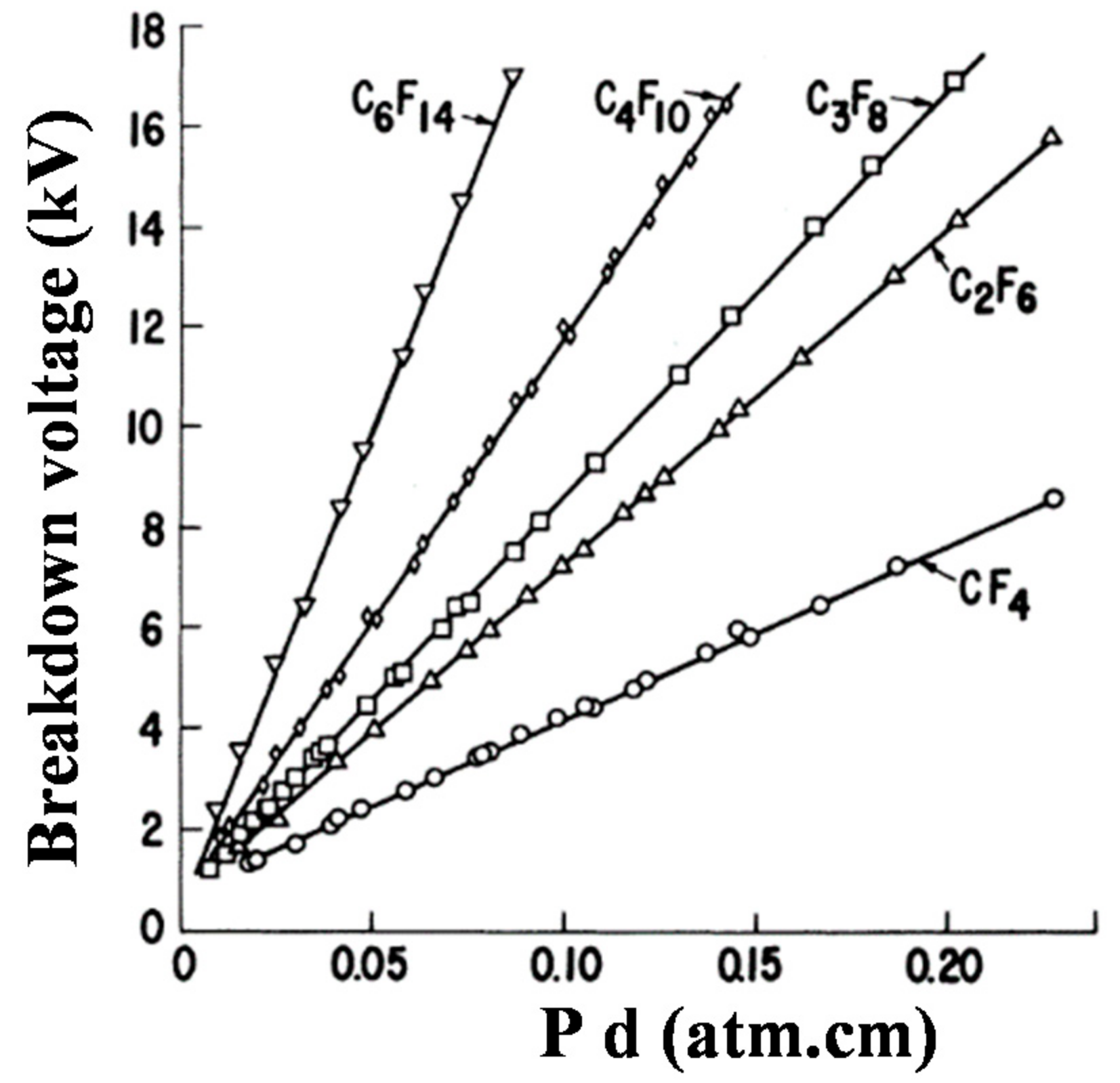 Energies 10 01216 g001 550