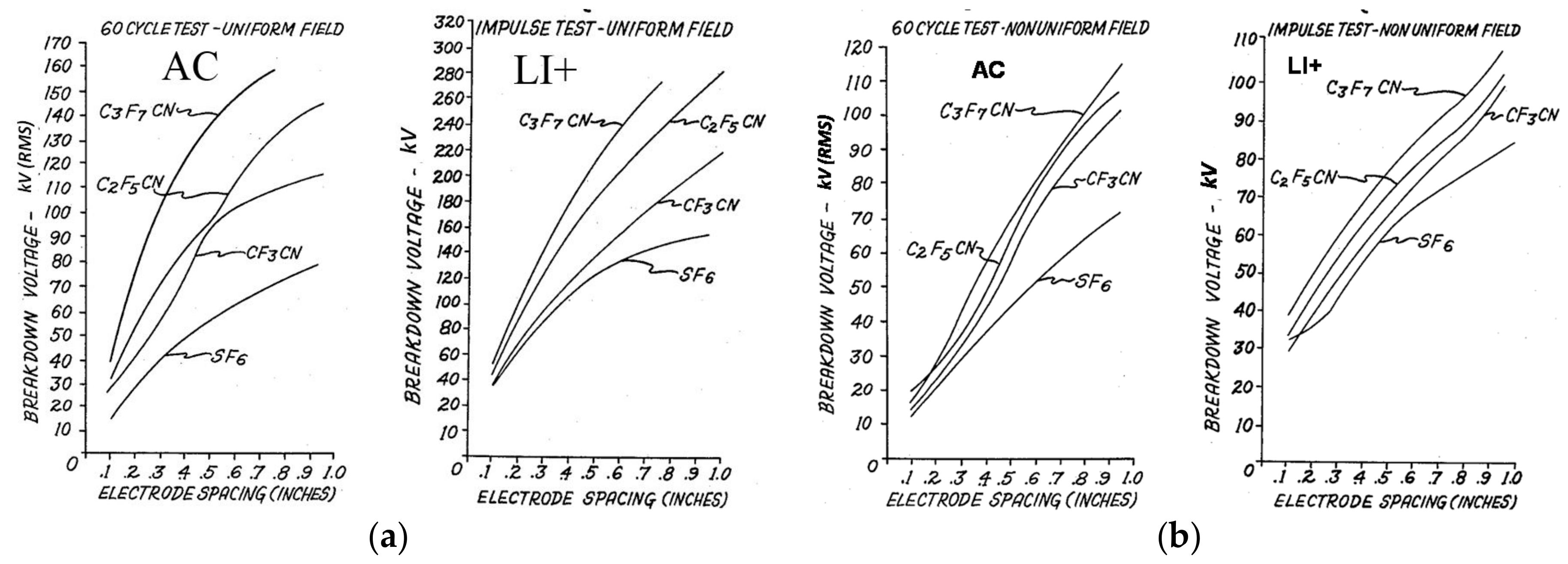 Energies 10 01216 g011 550