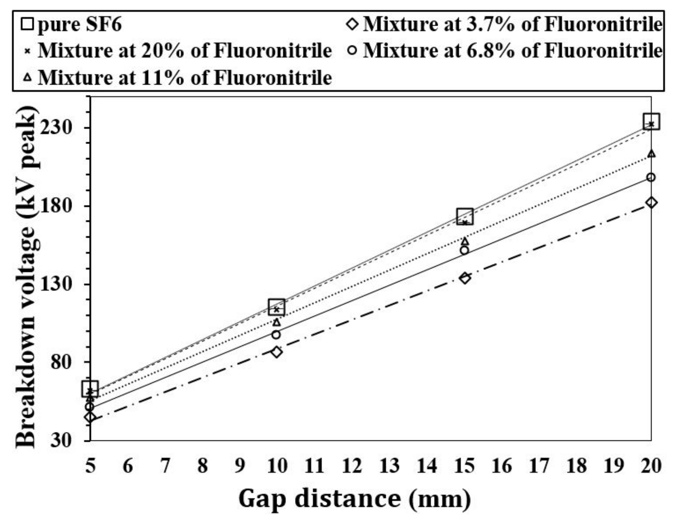 Energies 10 01216 g012 550