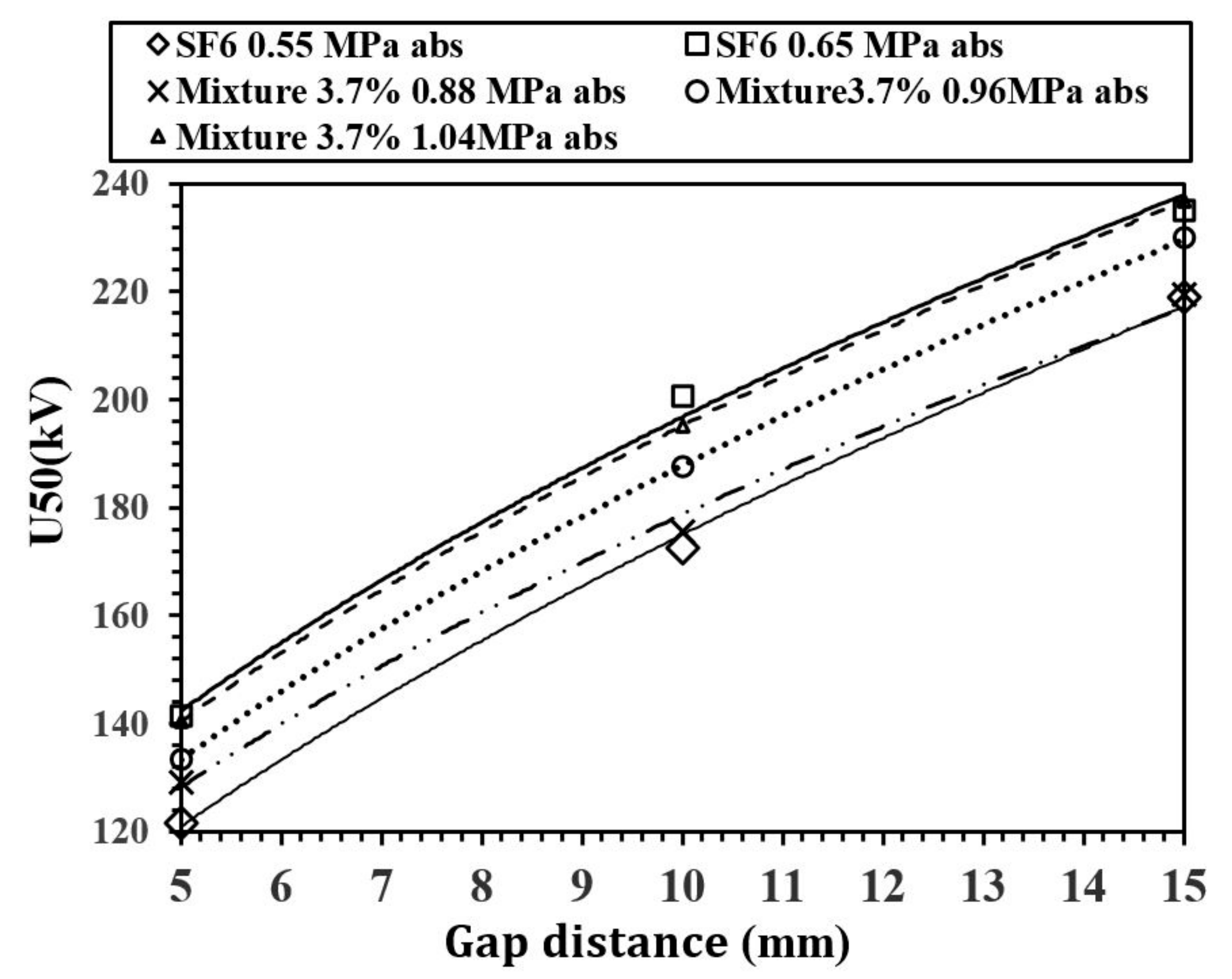 Energies 10 01216 g013 550