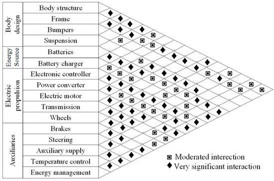 What determines the continous ratings of electric motors? - Electrical  Engineering Stack Exchange