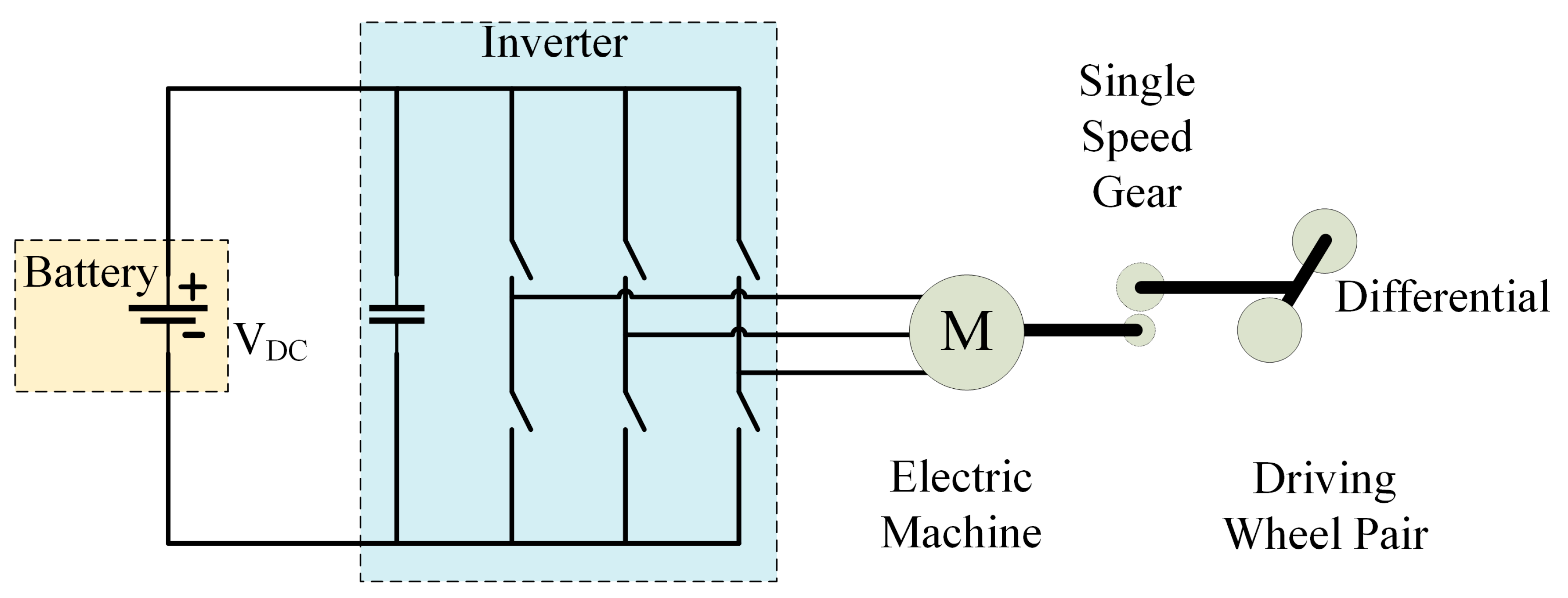 Energies Free Full Text A Comprehensive Study Of Key Electric Vehicle Ev Components Technologies Challenges Impacts And Future Direction Of Development Html Energies Free Full Text A Comprehensive Study Of Key Electric Vehicle Ev Components Technologies Challenges Impacts And Future Direction Of Development Html