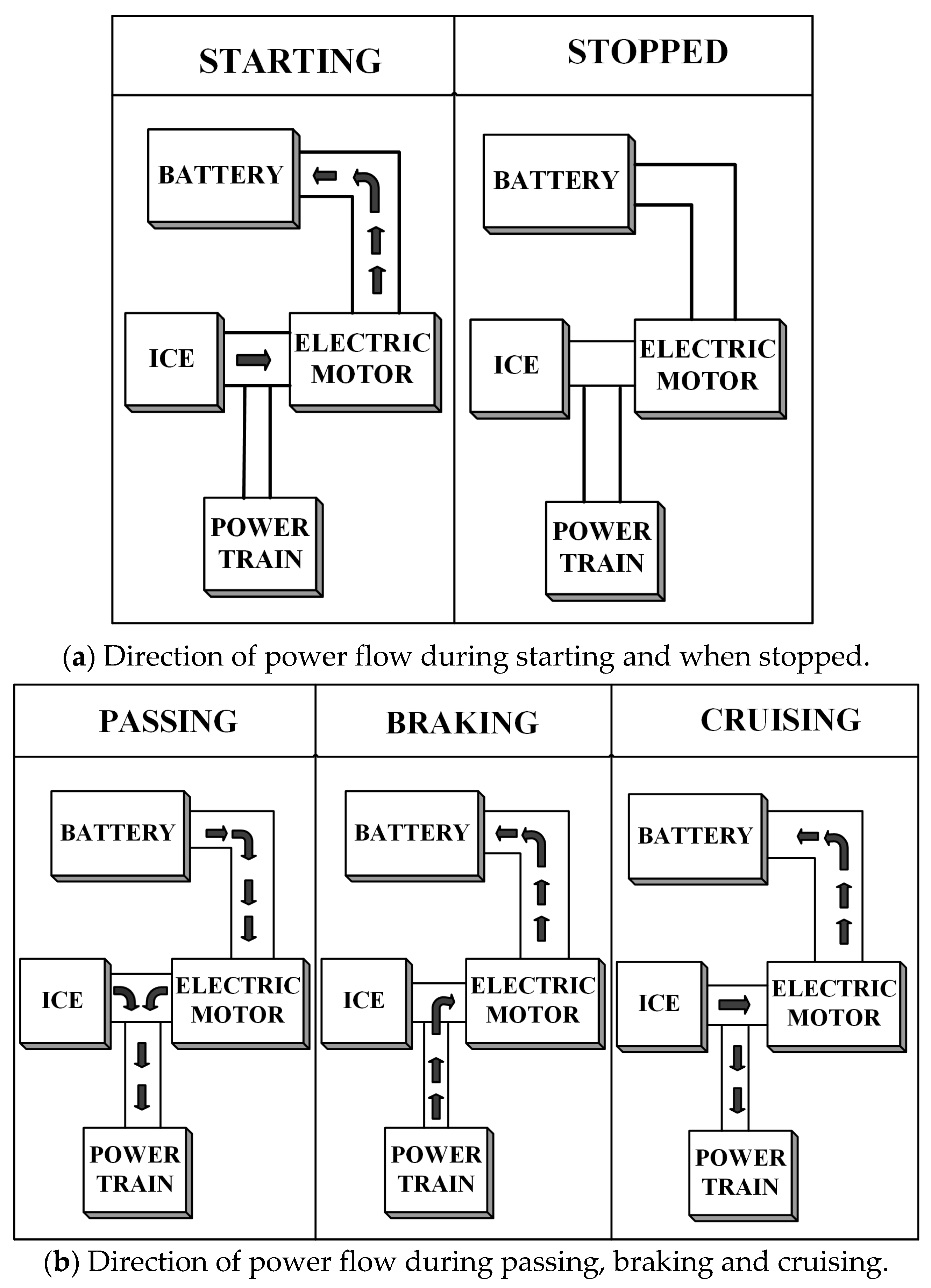 Energies | Free Full-Text | A Comprehensive Study of Key ... fuel cell engine diagram 