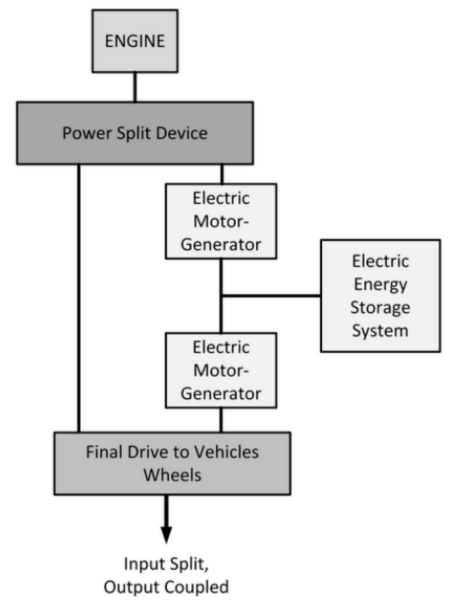 Wheel And Axle Diagram Crow Construction