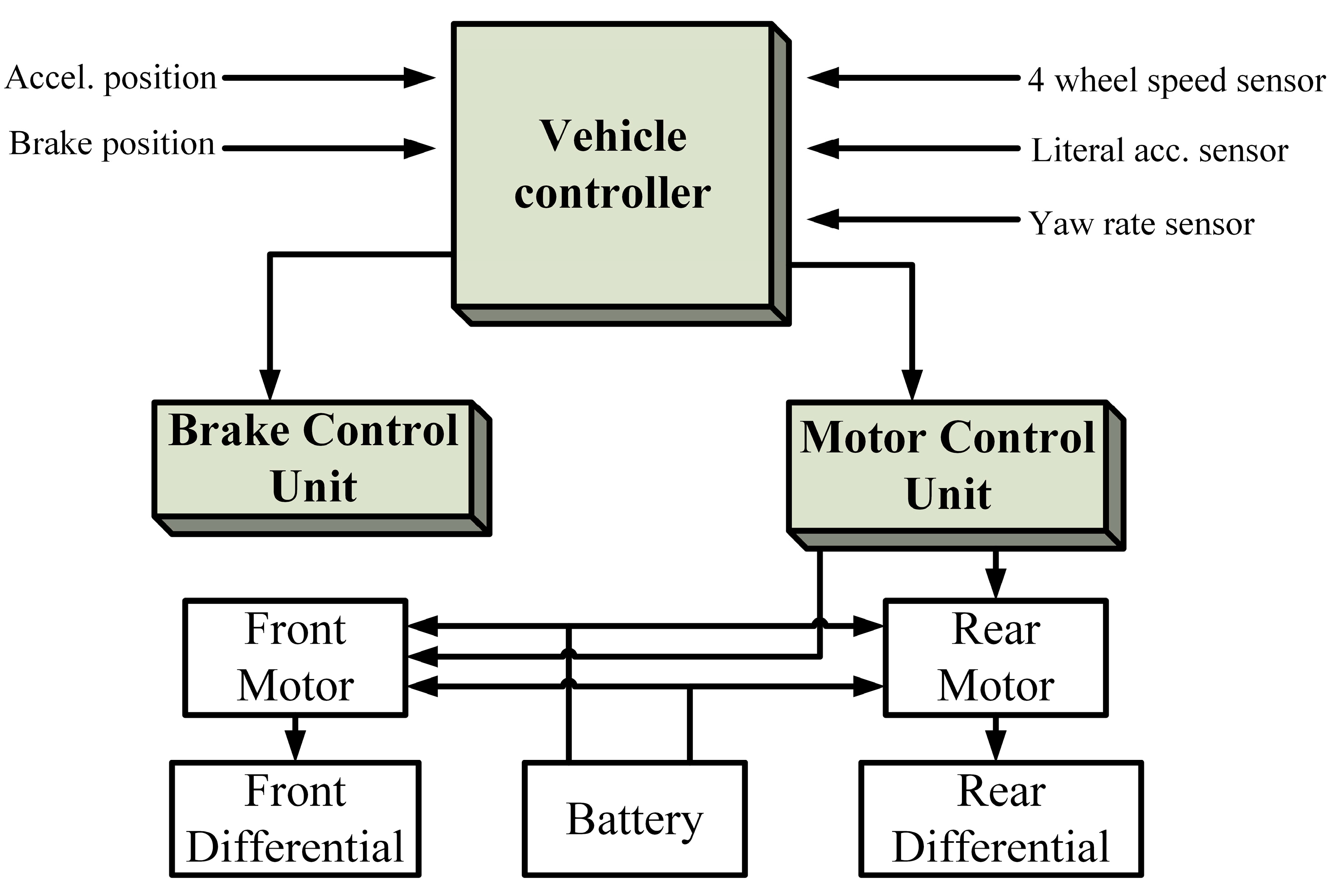 Energies 10 01217 g025 Energies 10 01217 g025