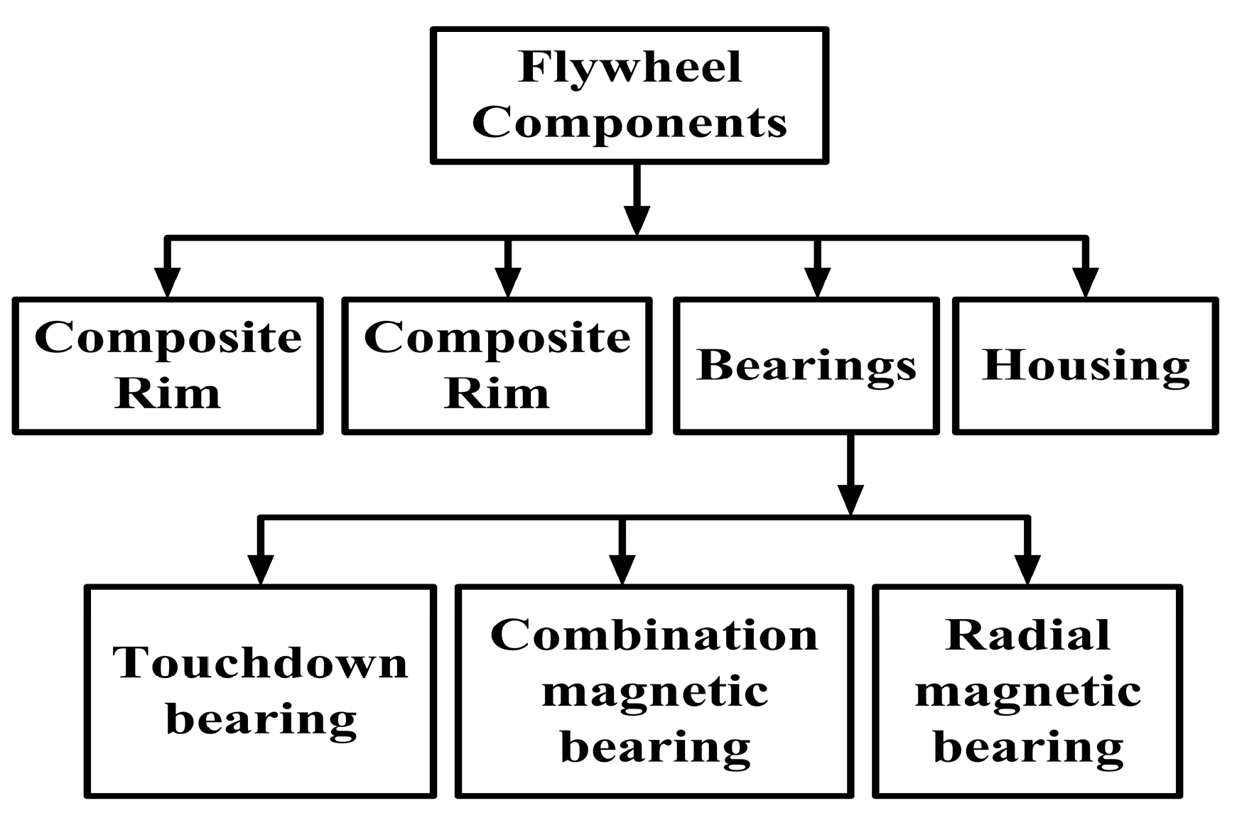 Energies 10 01217 g034 Energies 10 01217 g034