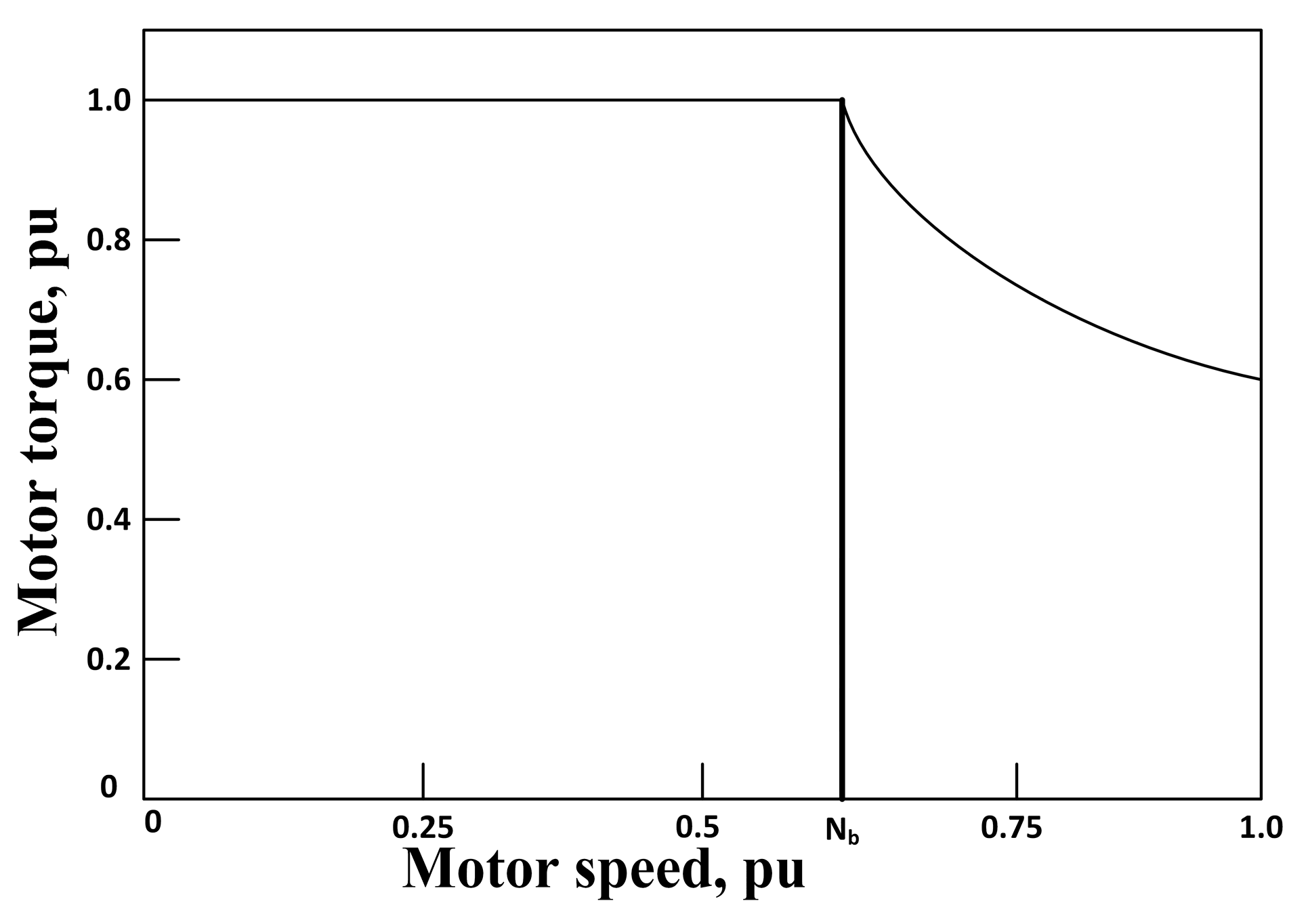 Energies 10 01217 g035 Energies 10 01217 g035