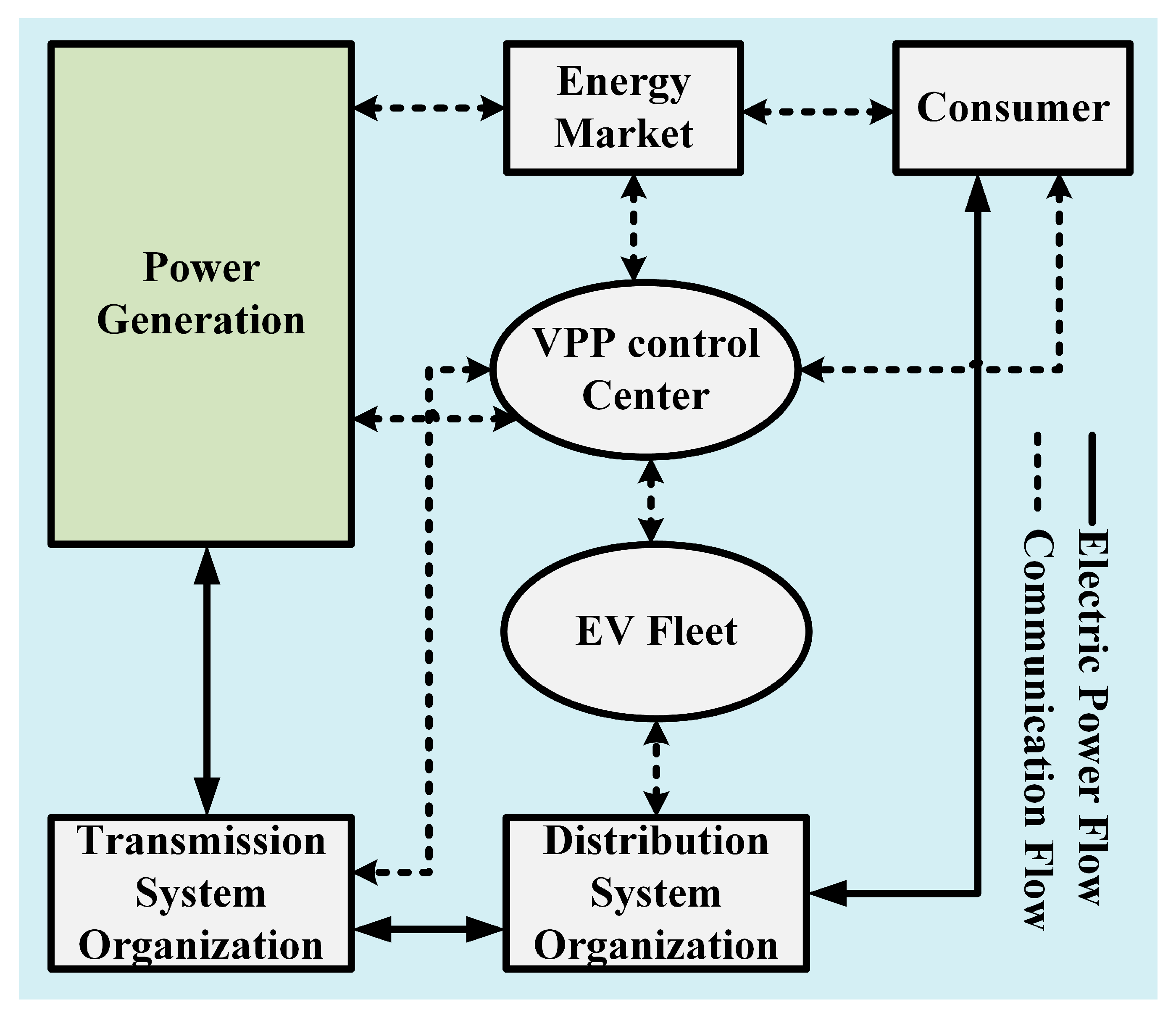 Energies 10 01217 g062 Energies 10 01217 g062