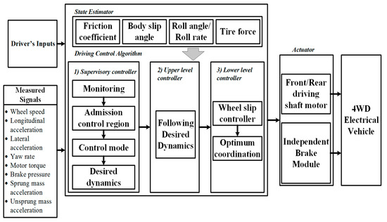 Energies | Free Full-Text | A Comprehensive Study of Key Electric ...