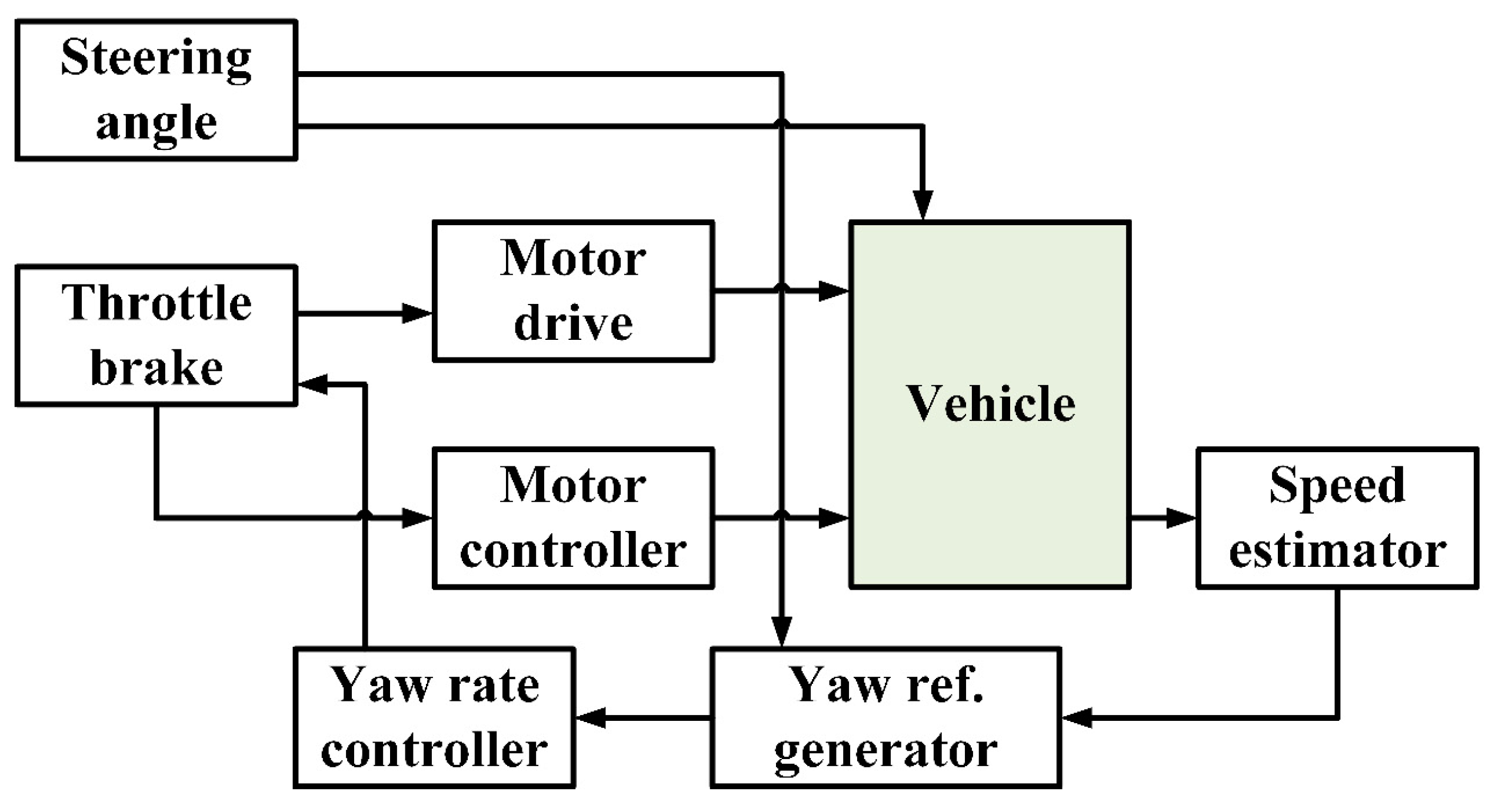 Energies 10 01217 g068 Energies 10 01217 g068
