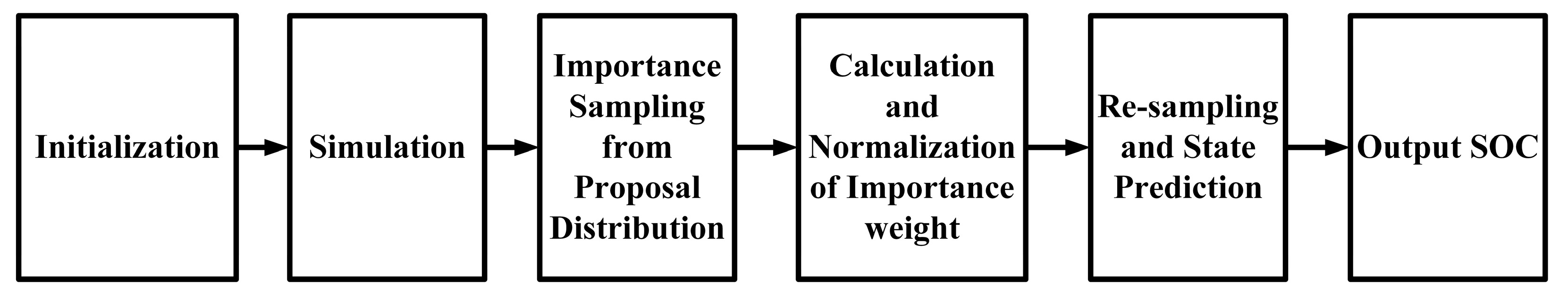 Energies 10 01217 g070 Energies 10 01217 g070