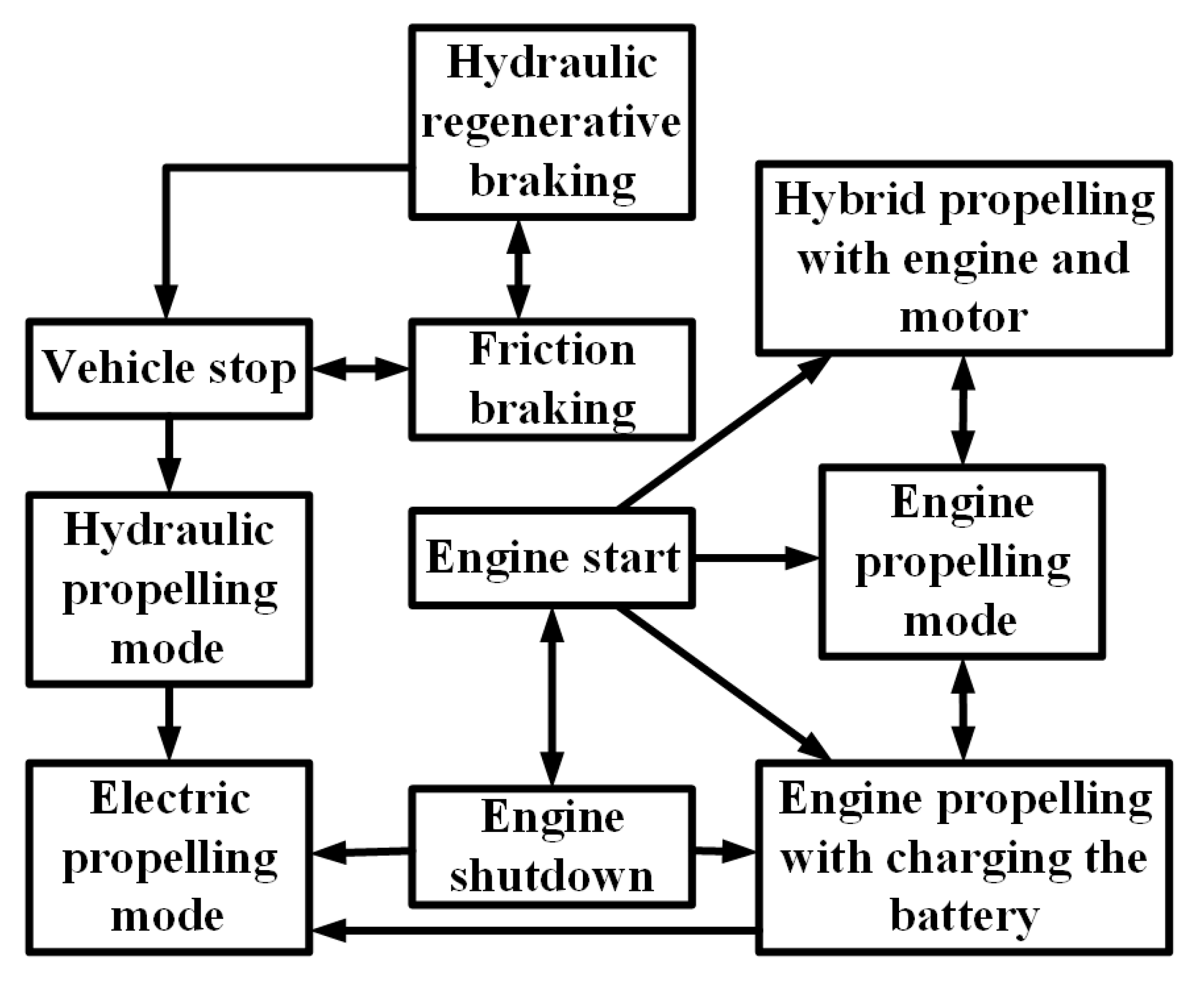 Energies 10 01217 g071 Energies 10 01217 g071