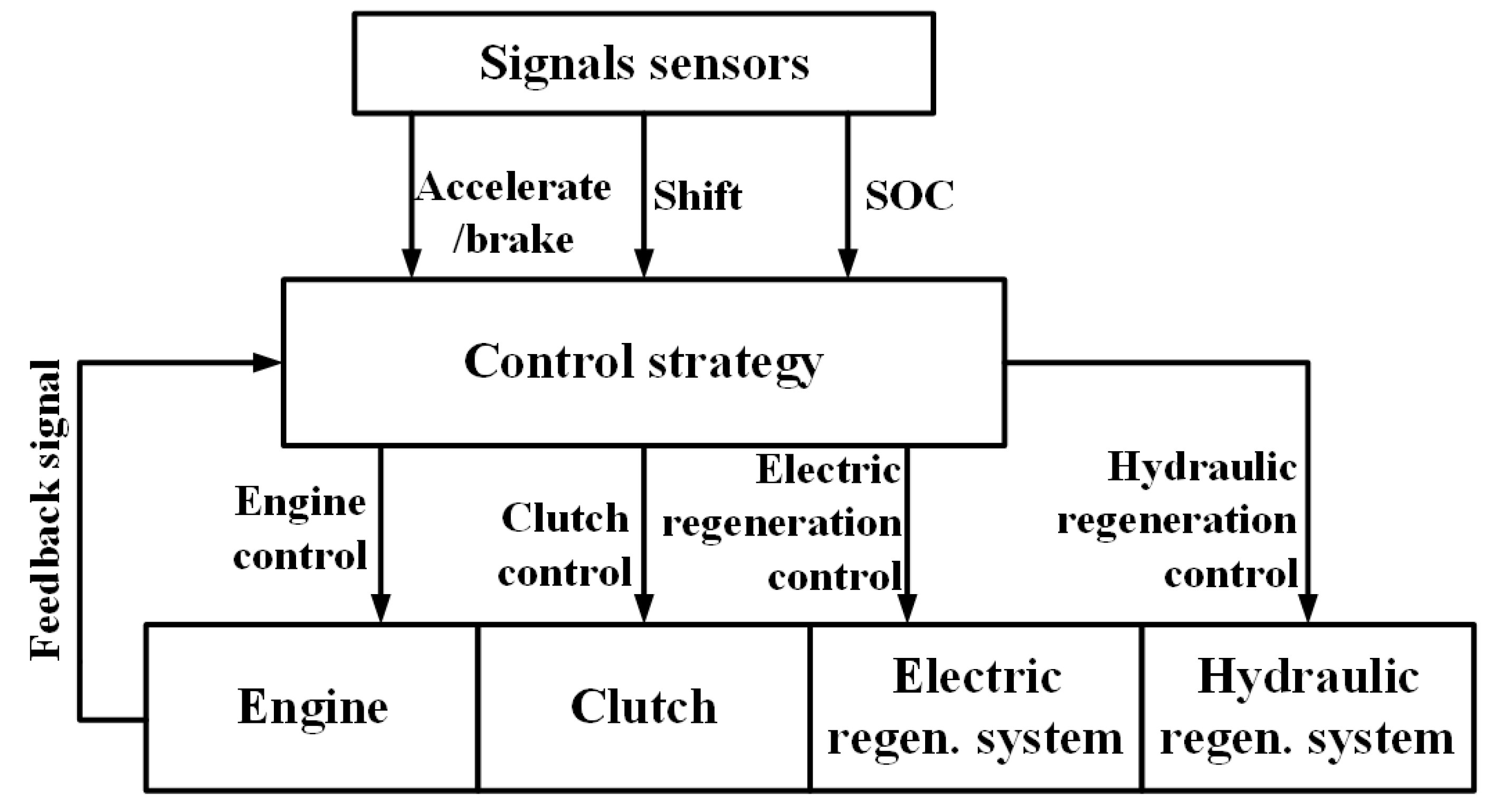 Energies 10 01217 g072 Energies 10 01217 g072