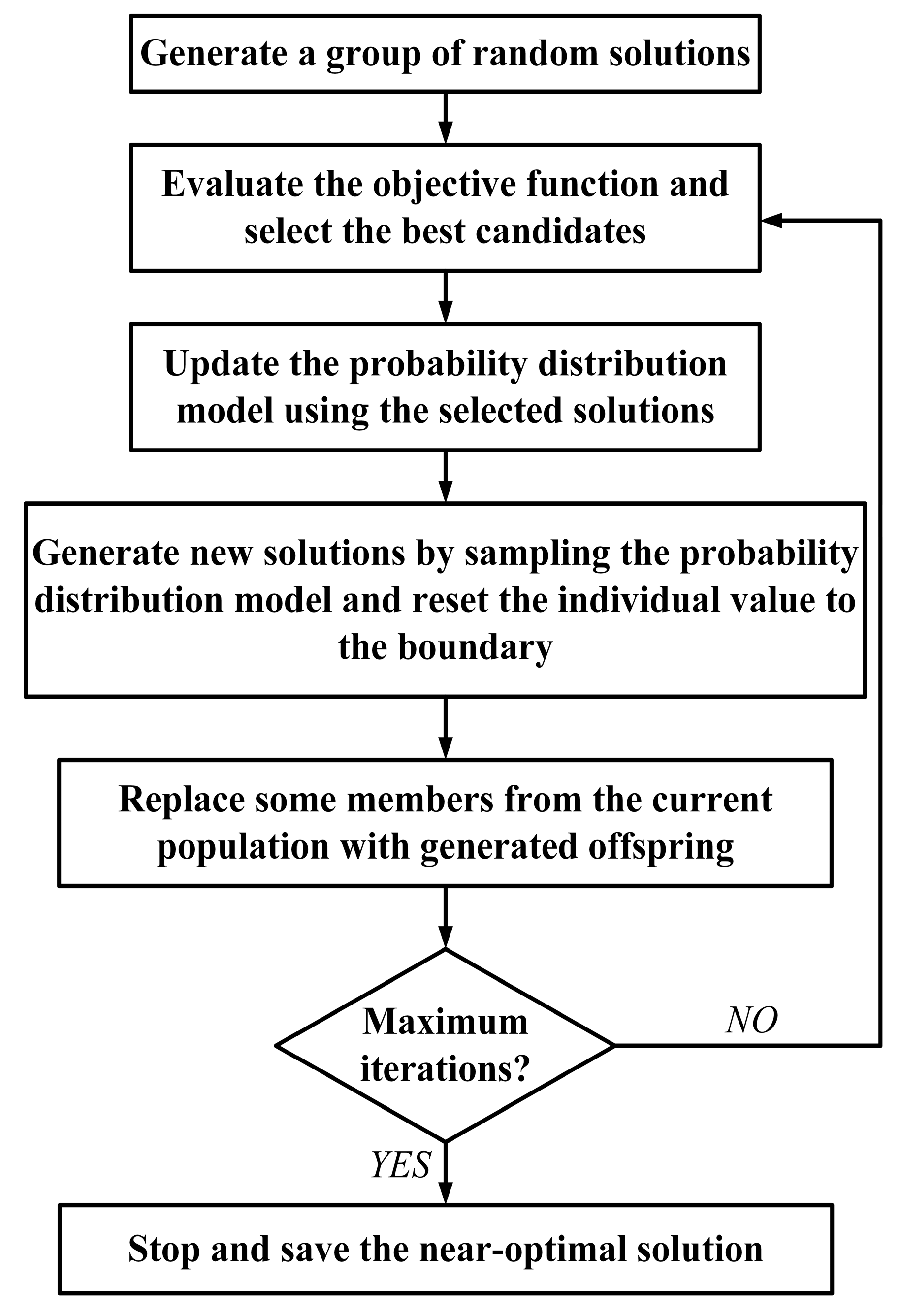 Energies 10 01217 g073 Energies 10 01217 g073