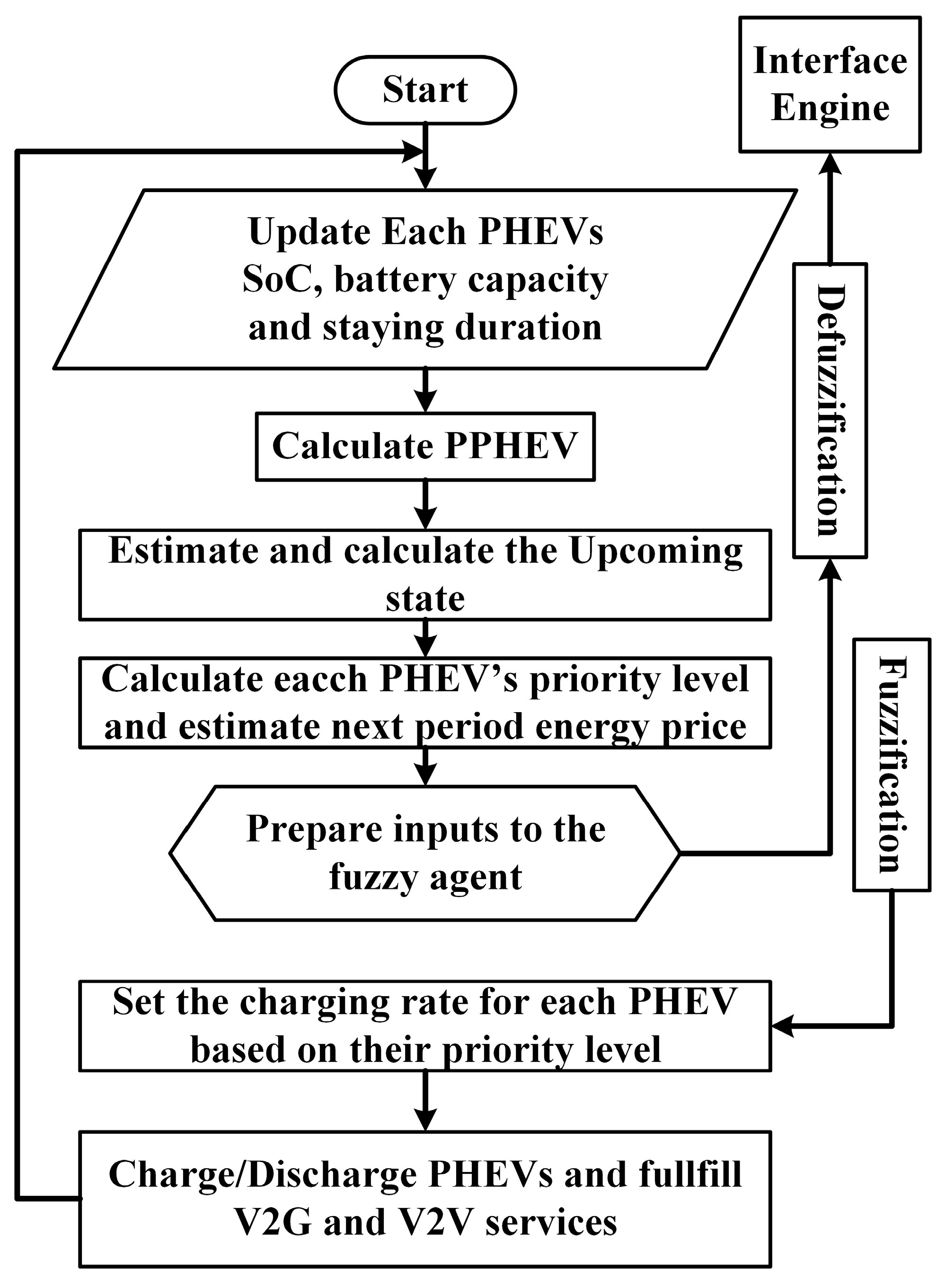 Energies 10 01217 g074 Energies 10 01217 g074
