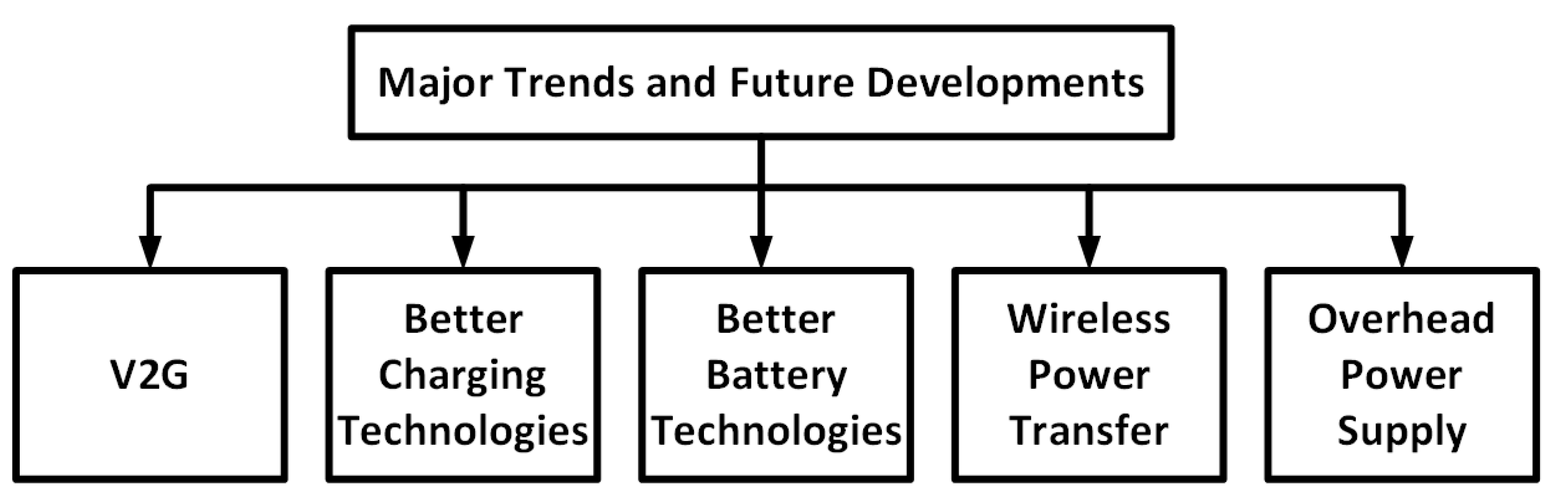 Energies 10 01217 g080 Energies 10 01217 g080