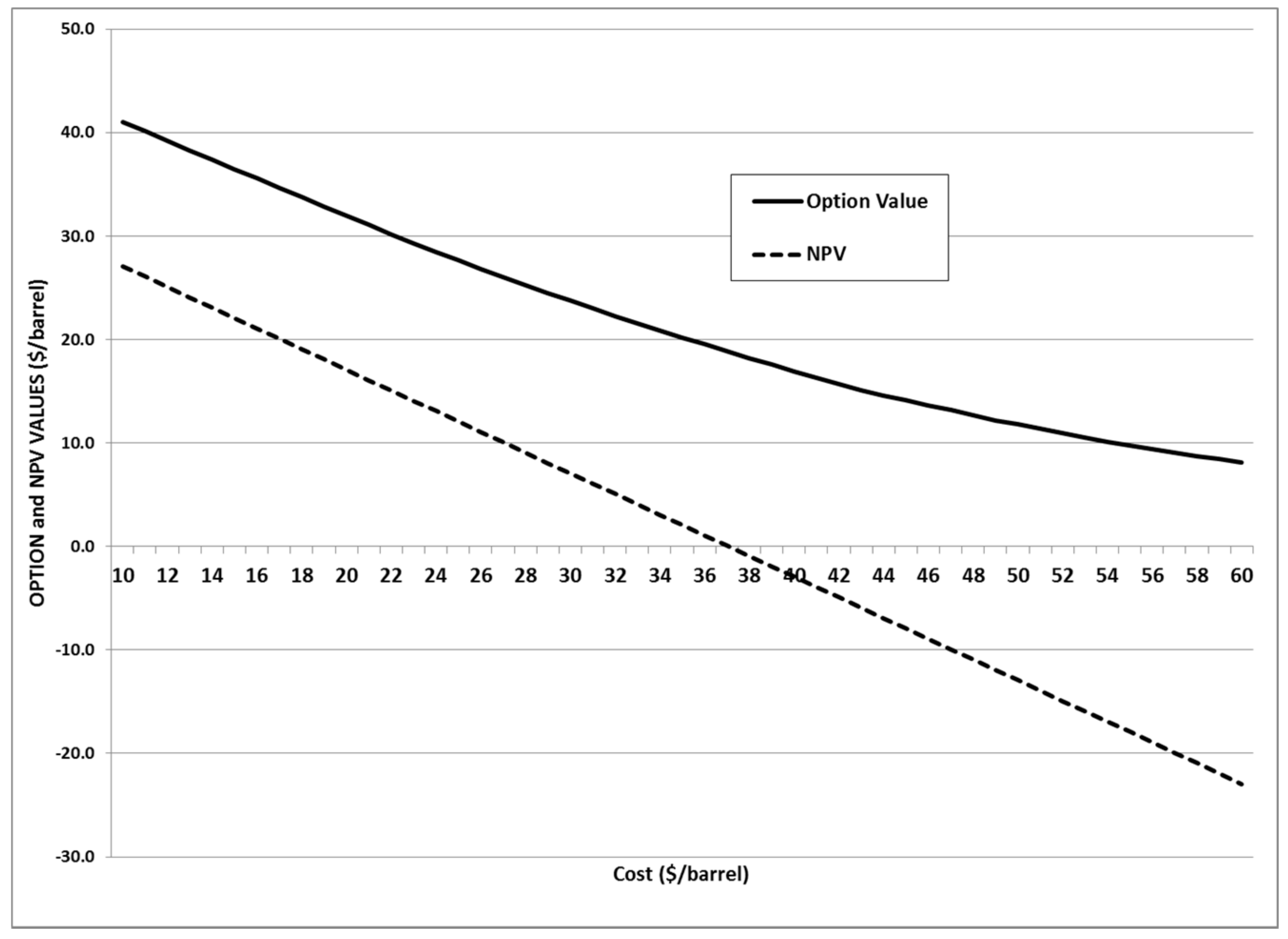 Energies 10 01218 g001 550