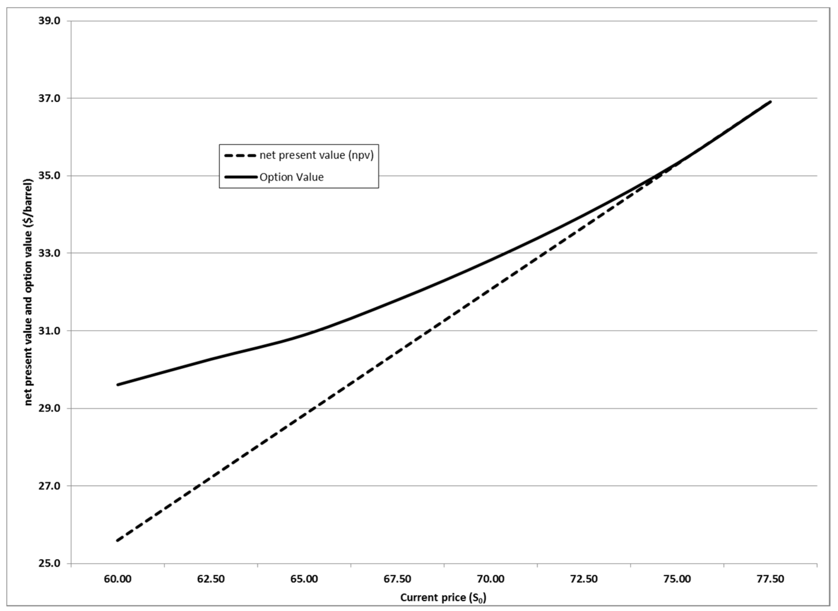 Energies 10 01218 g003 550