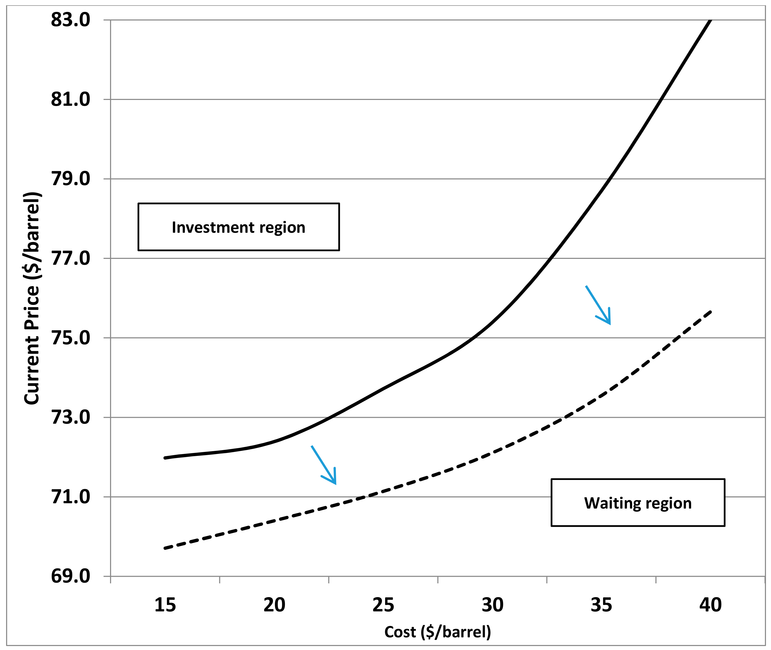 Energies 10 01218 g004 550