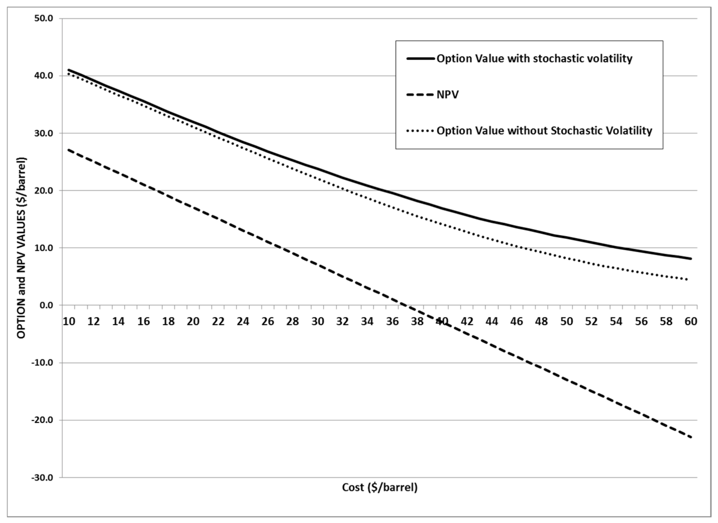 Energies 10 01218 g005 550