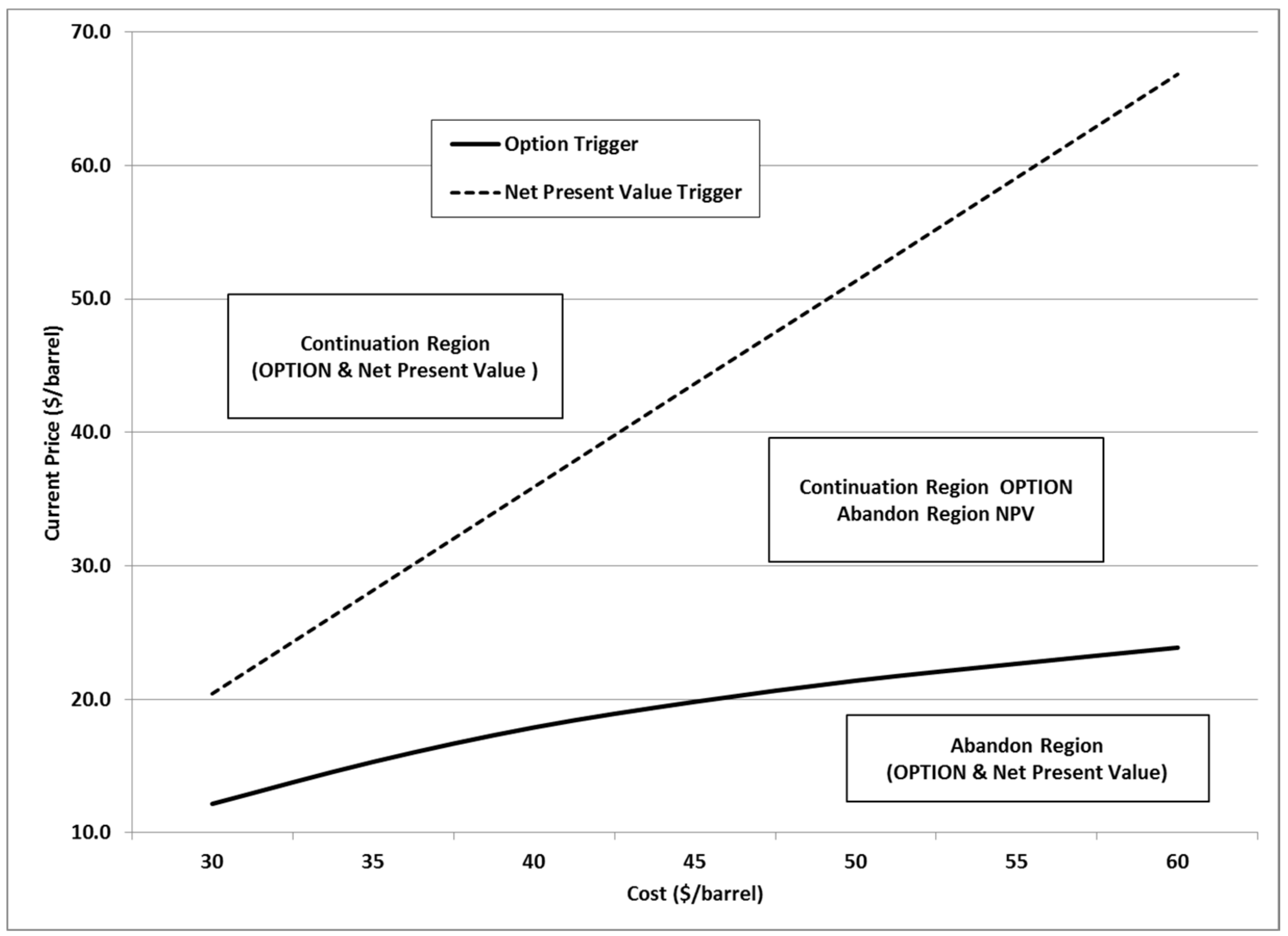 real options valuation in oil and gas real options valuation in oil and gas