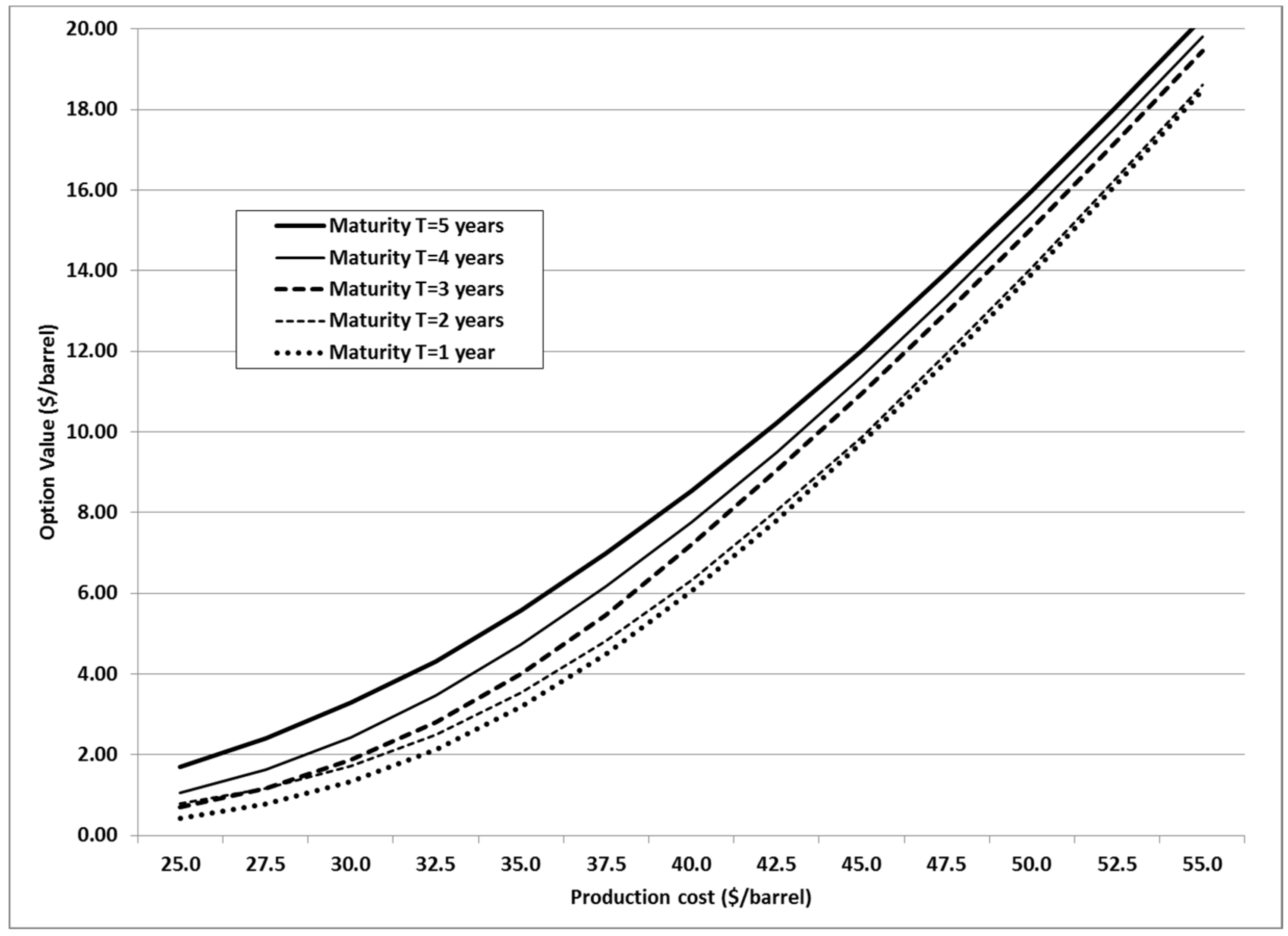 Energies 10 01218 g008 550