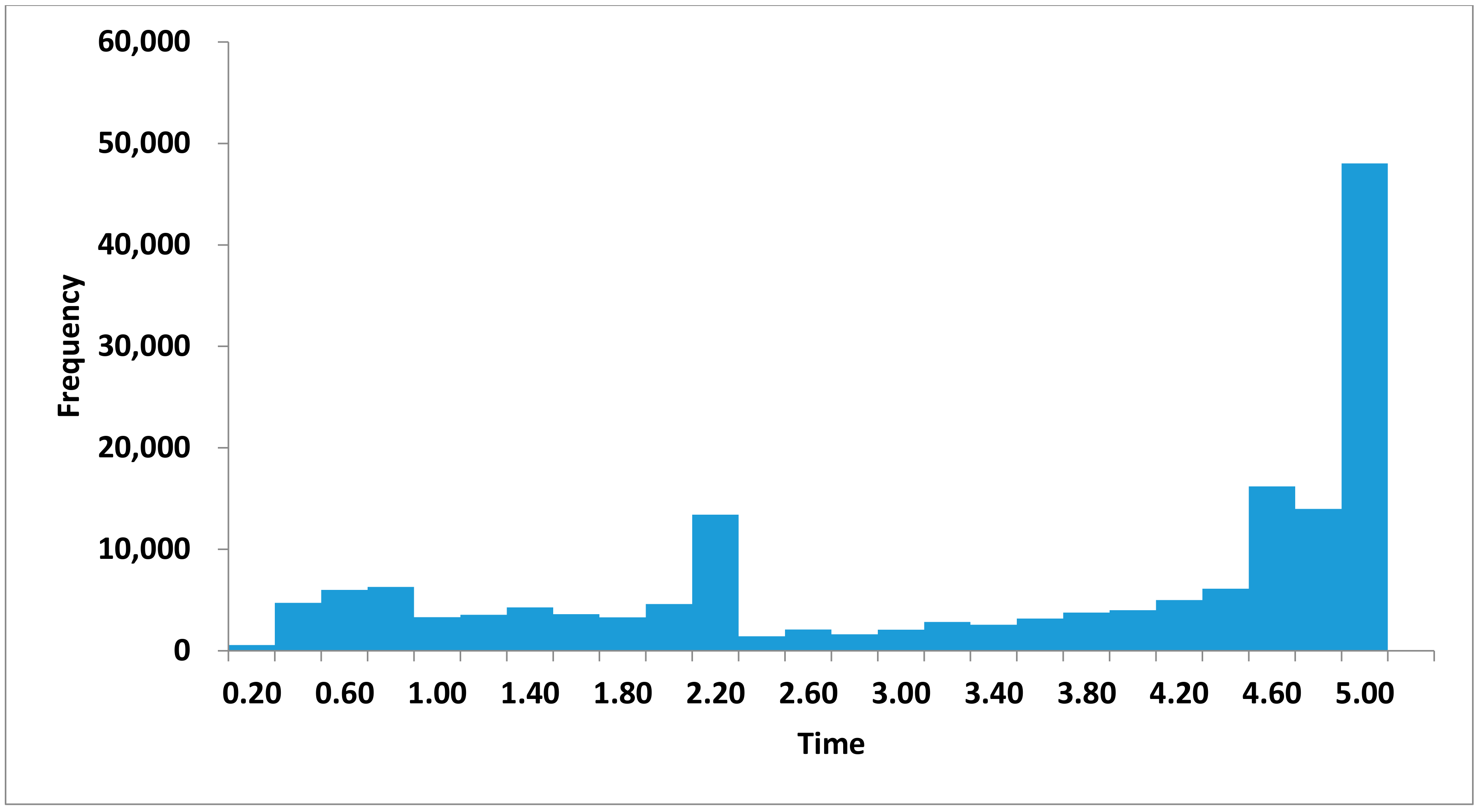 Energies 10 01218 g009 550