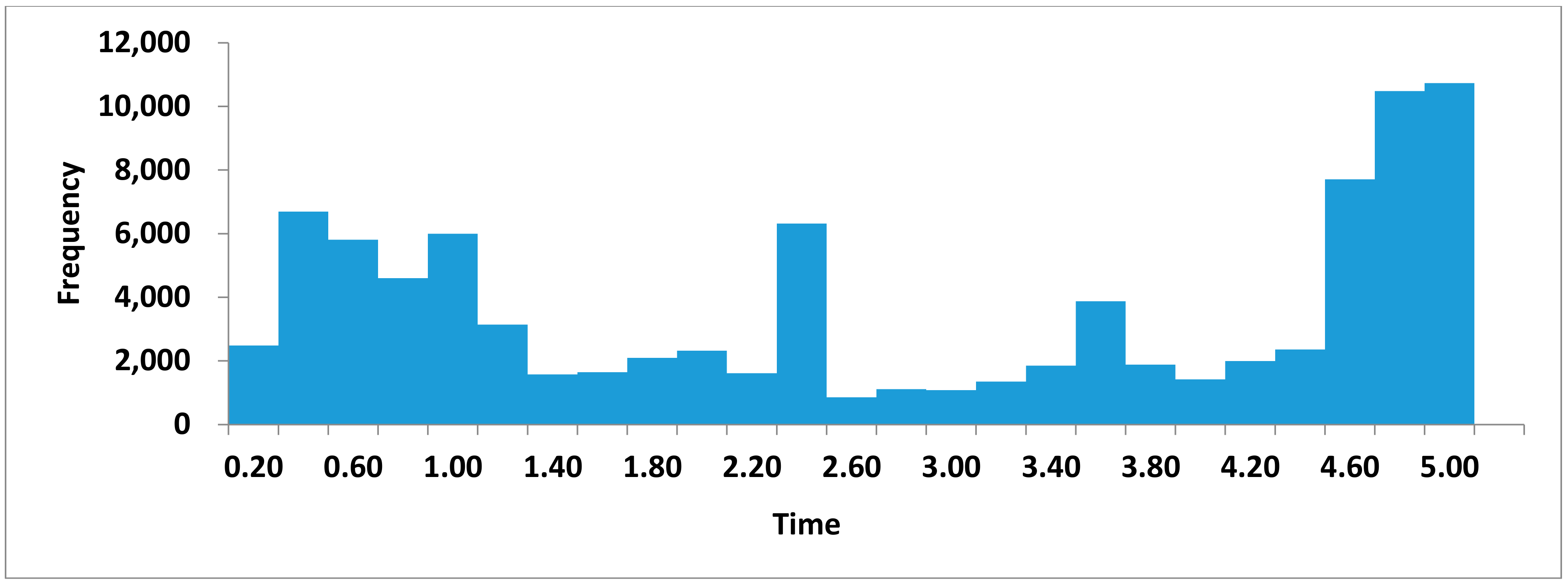 Energies 10 01218 g011 550