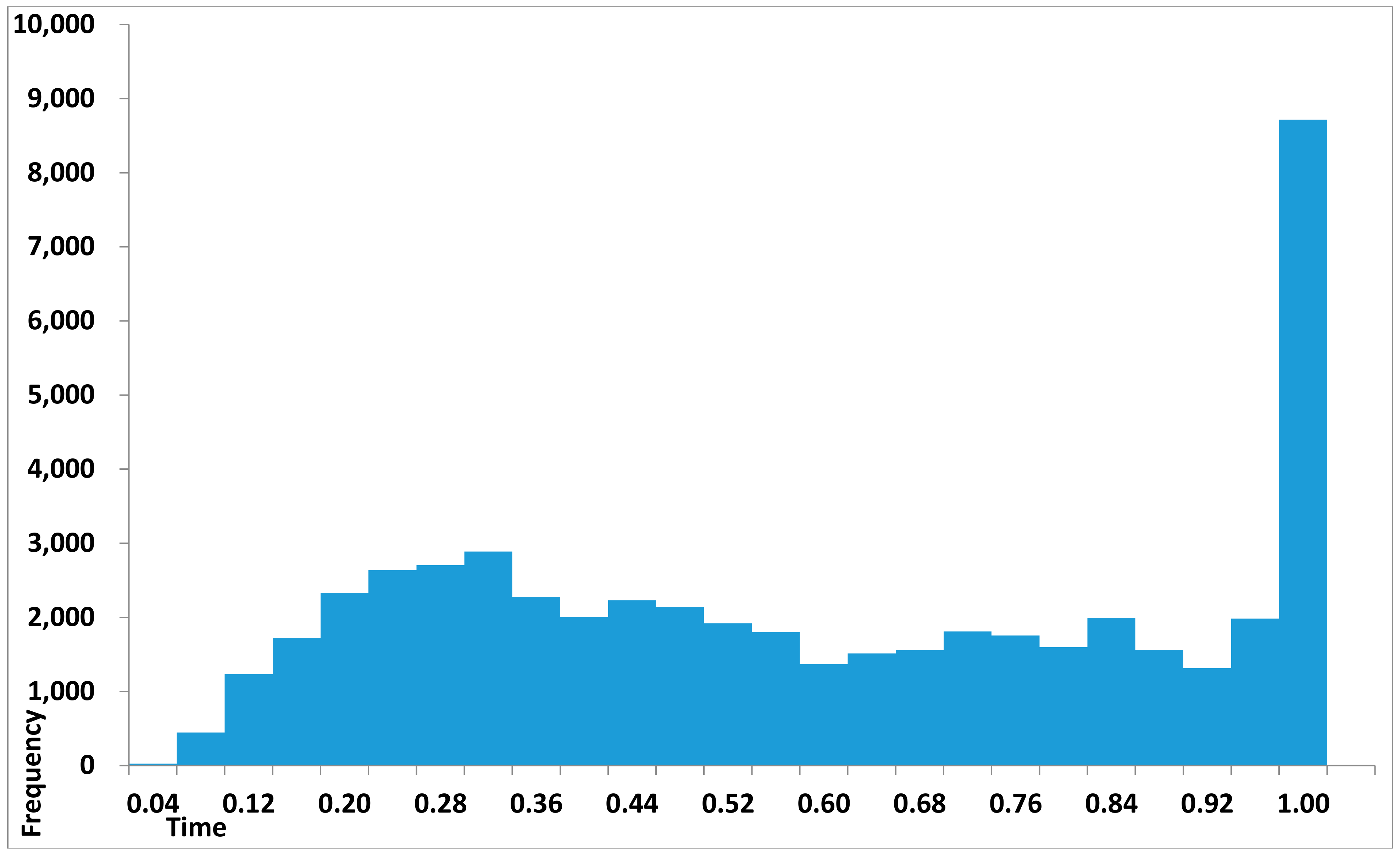 Energies 10 01218 g012 550