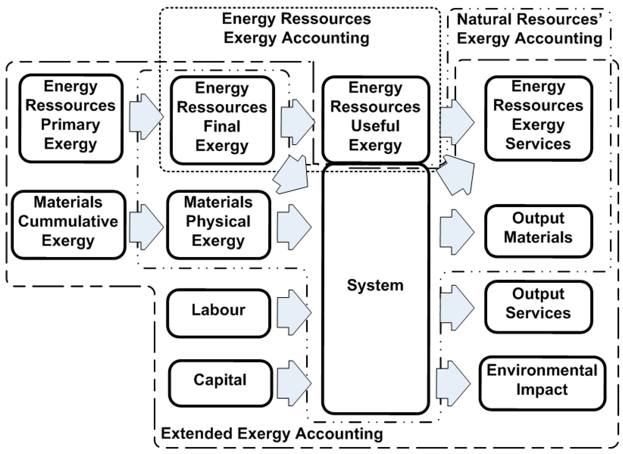 Energies 10 01219 g001 550