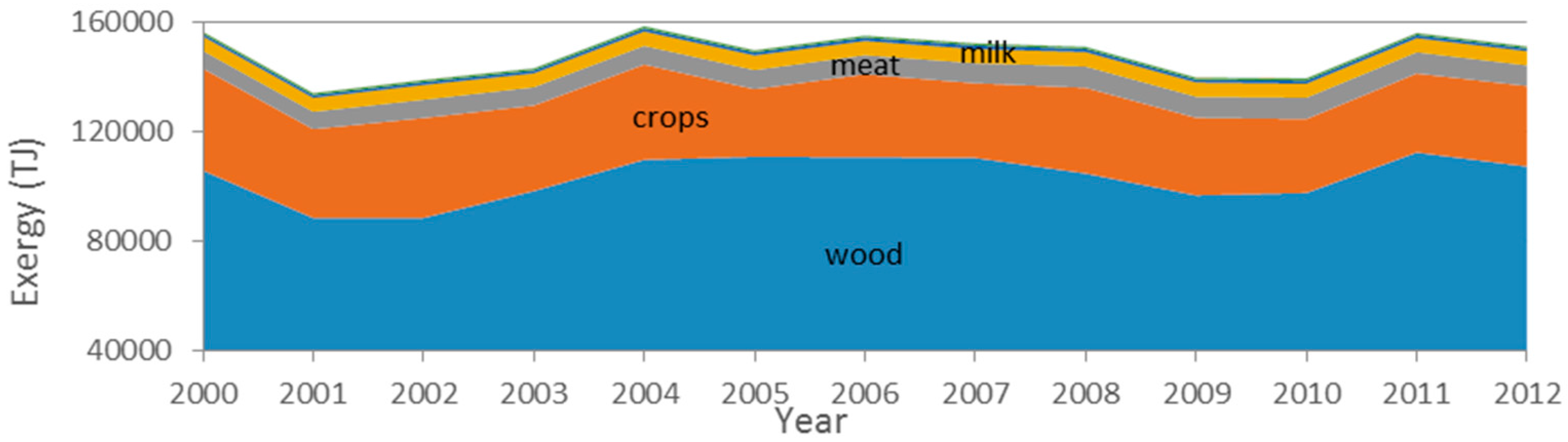 Energies 10 01219 g011 550