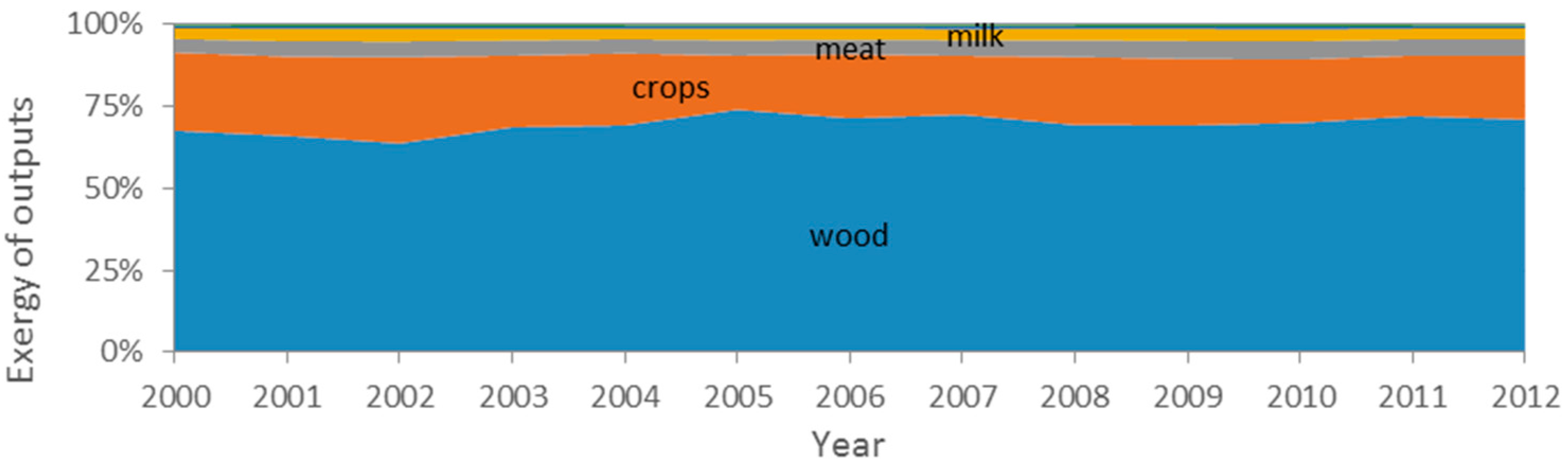 Energies 10 01219 g012 550