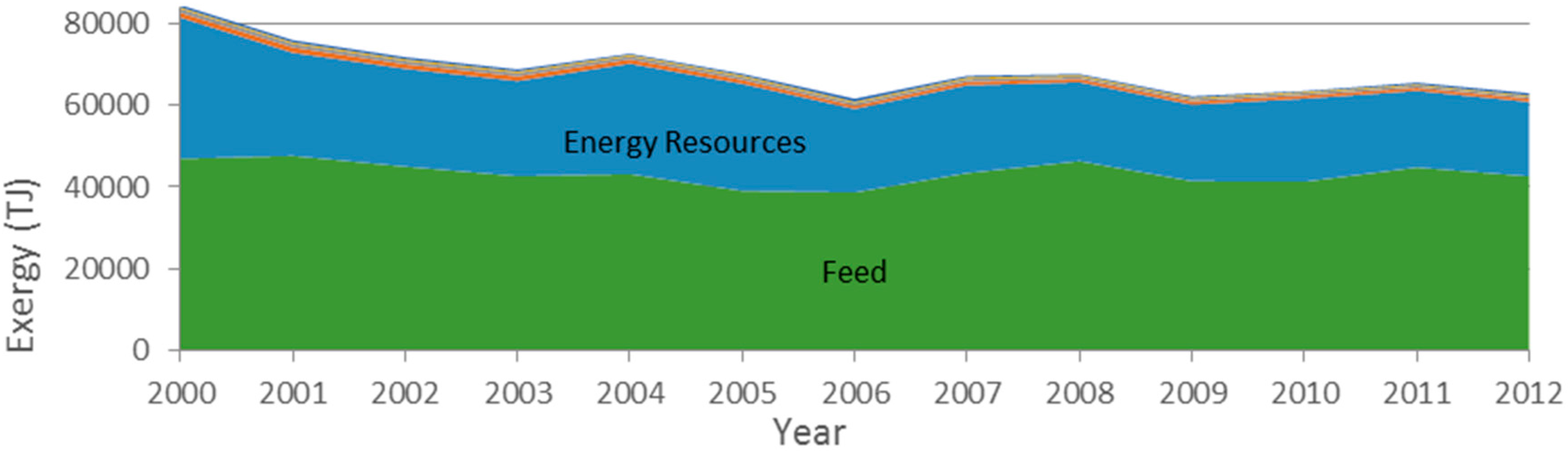 Energies 10 01219 g013 550