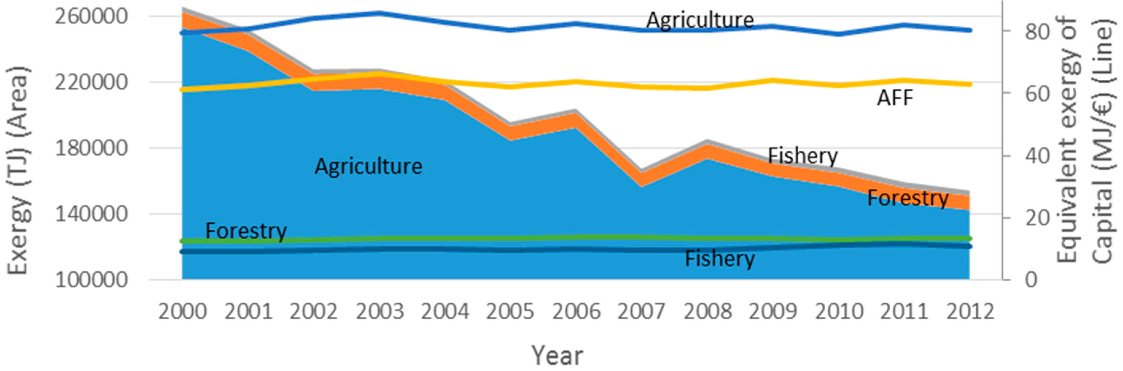 Energies 10 01219 g017 550