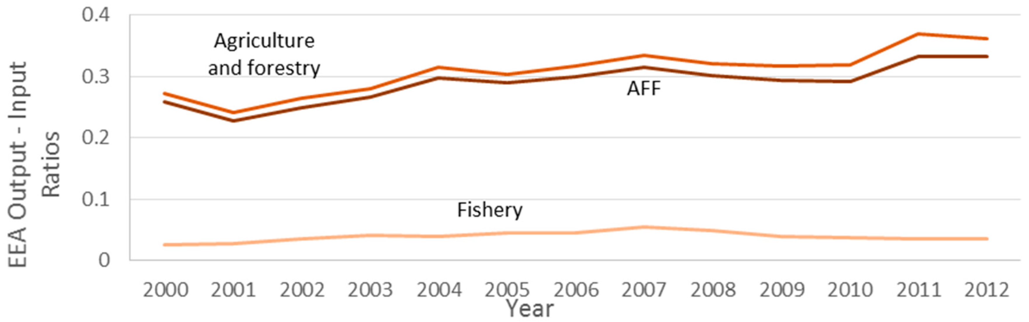 Energies 10 01219 g020 550