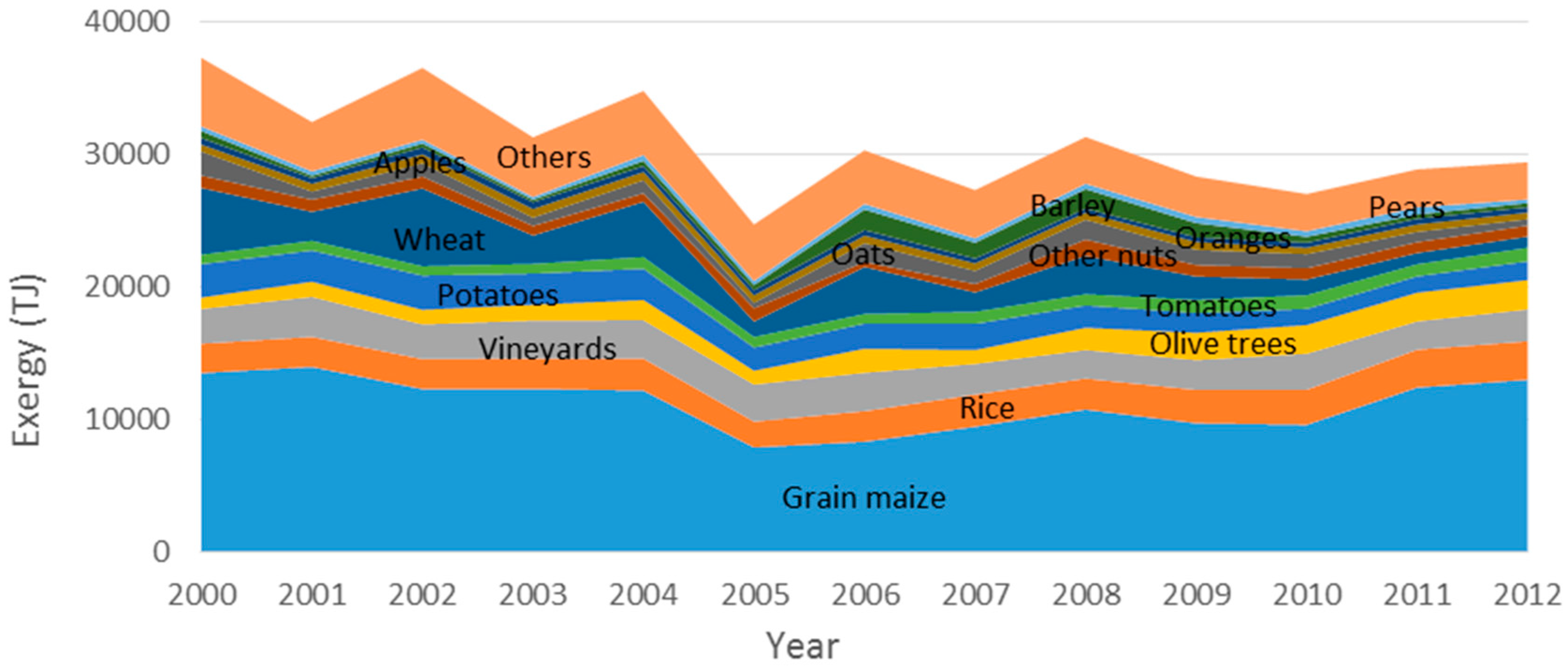 Energies 10 01219 g023 550