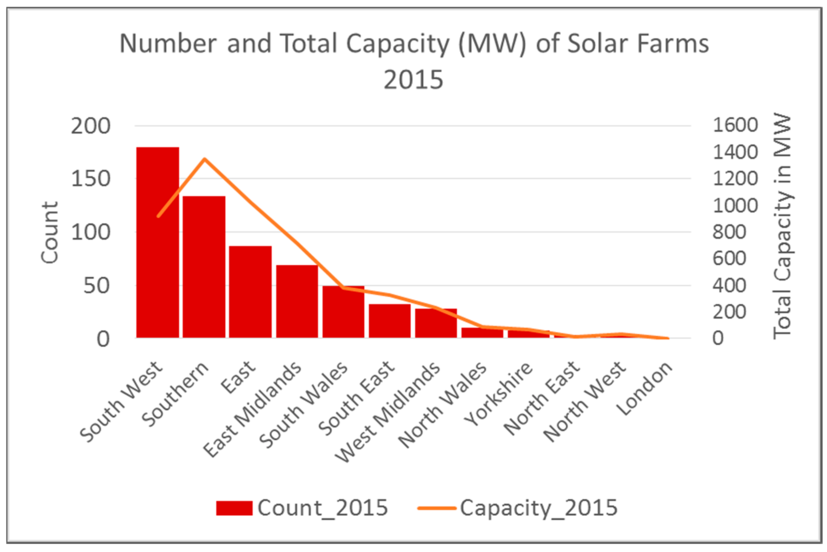 Energies 10 01220 g005