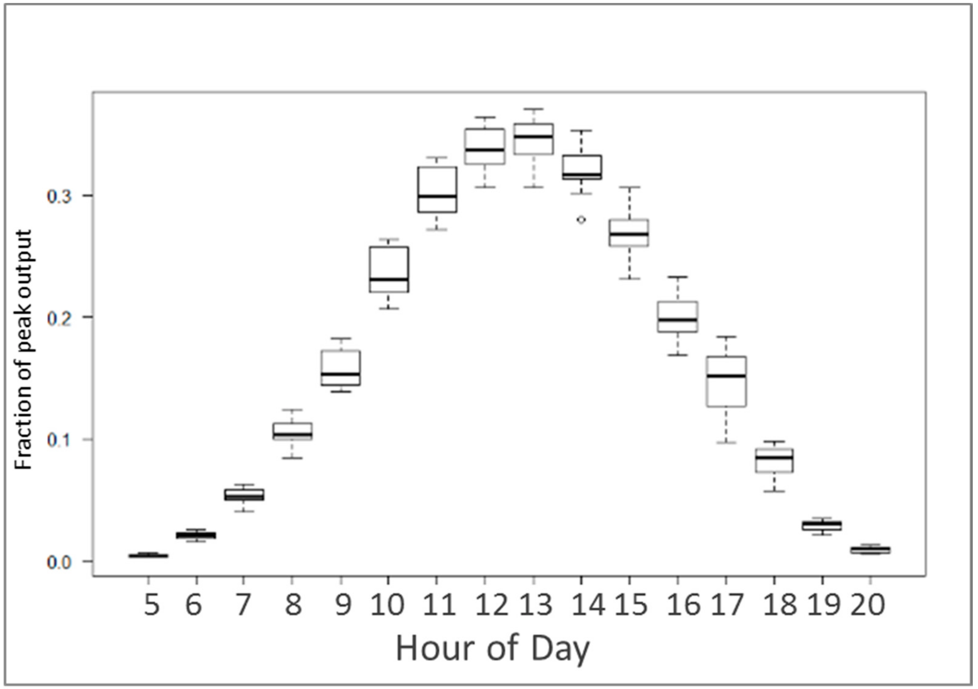 Energies 10 01220 g014