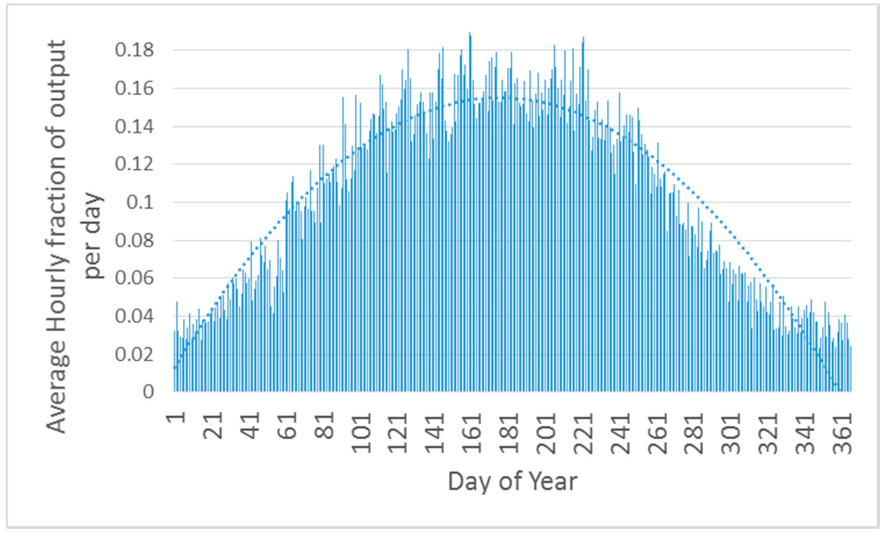 Energies 10 01220 g015