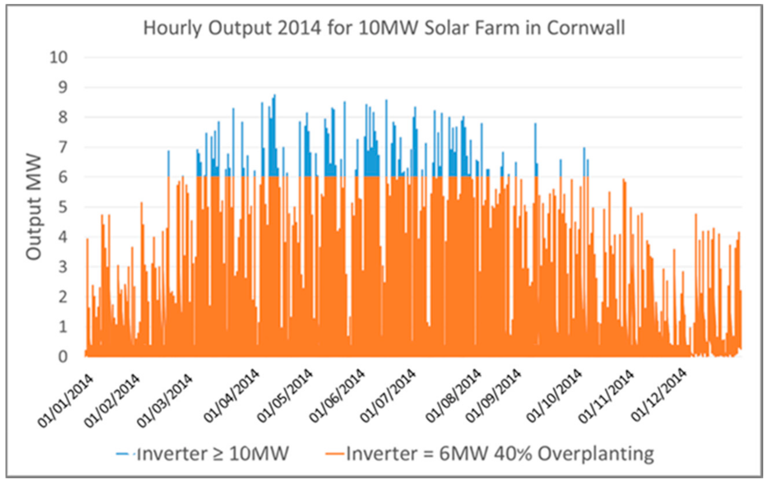 Energies 10 01220 g019